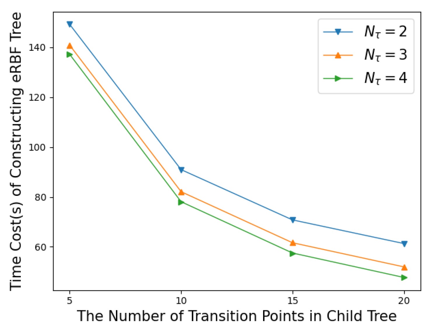 Mathematics 11 01546 g008 Mathematics 11 01546 g008