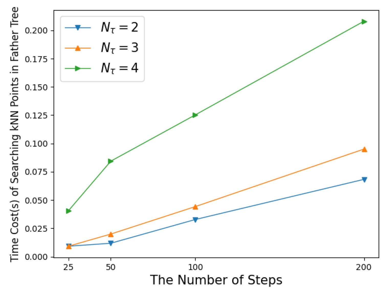 Mathematics 11 01546 g010 Mathematics 11 01546 g010