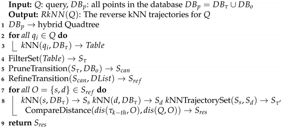 Mathematics 11 01546 i001 Mathematics 11 01546 i001