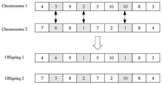 Mathematics | Free Full-Text | PGA: A New Hybrid PSO and GA Method for ...