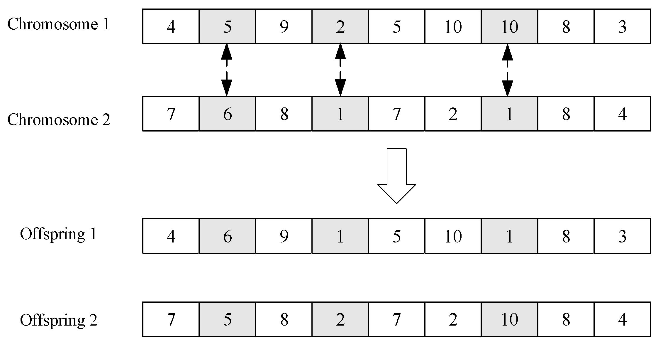 Mathematics | Free Full-Text | PGA: A New Hybrid PSO and GA Method for ...