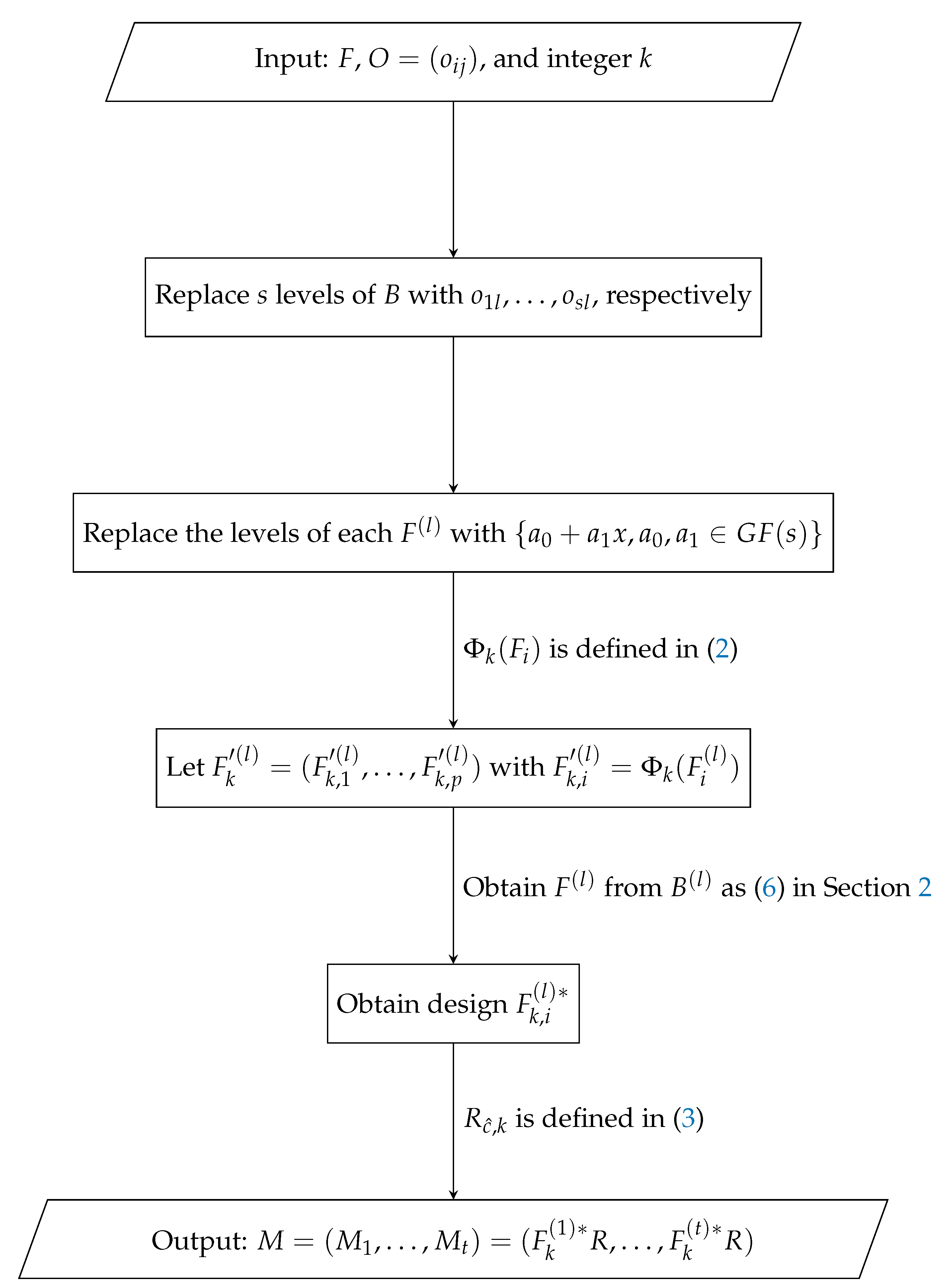Mathematics 11 01549 g0a1