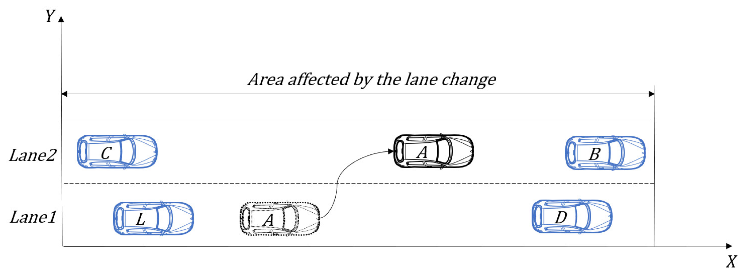 【最安値に挑戦】 Reinforcement Learning-Based Lane Change Decision for CAVs グローブ