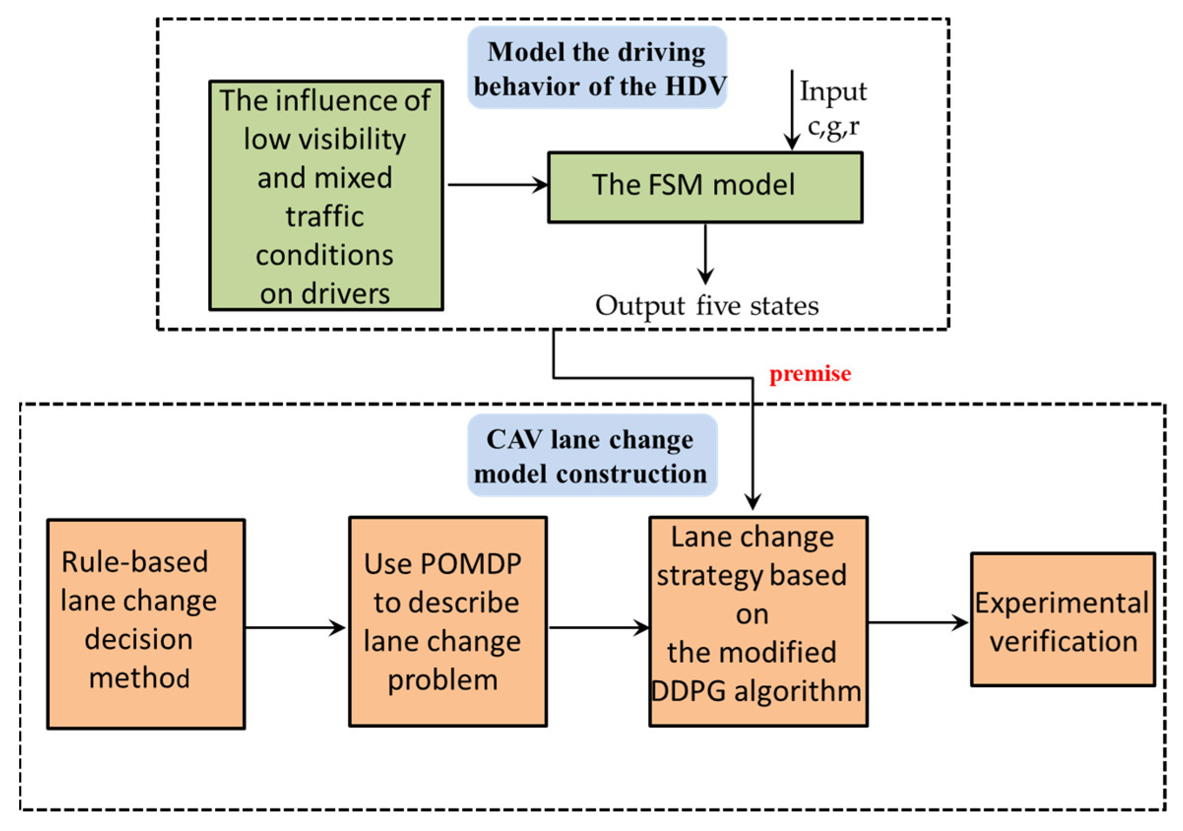Mathematics 11 01556 g005 Mathematics 11 01556 g005