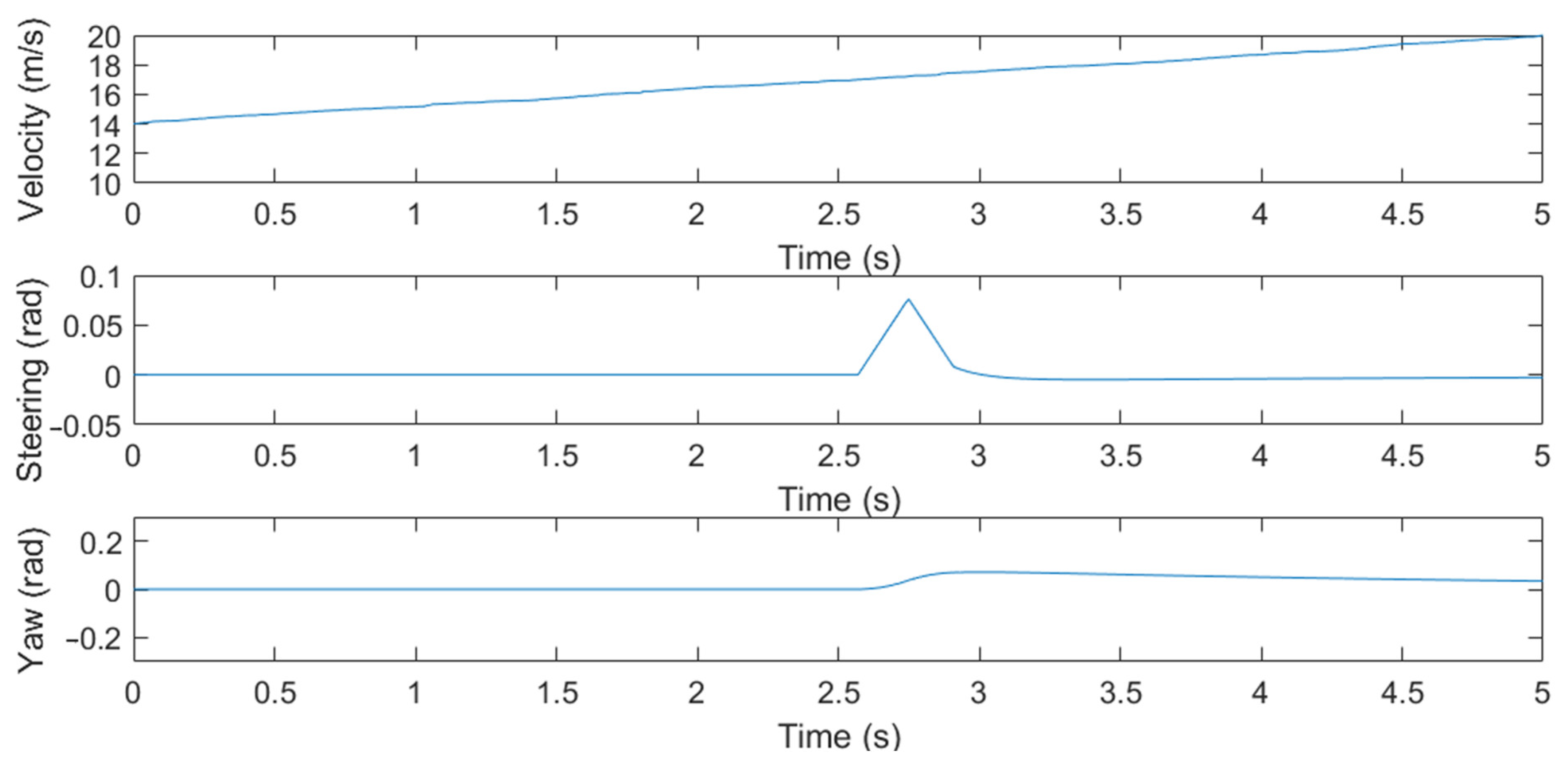 Mathematics 11 01556 g019 Mathematics 11 01556 g019