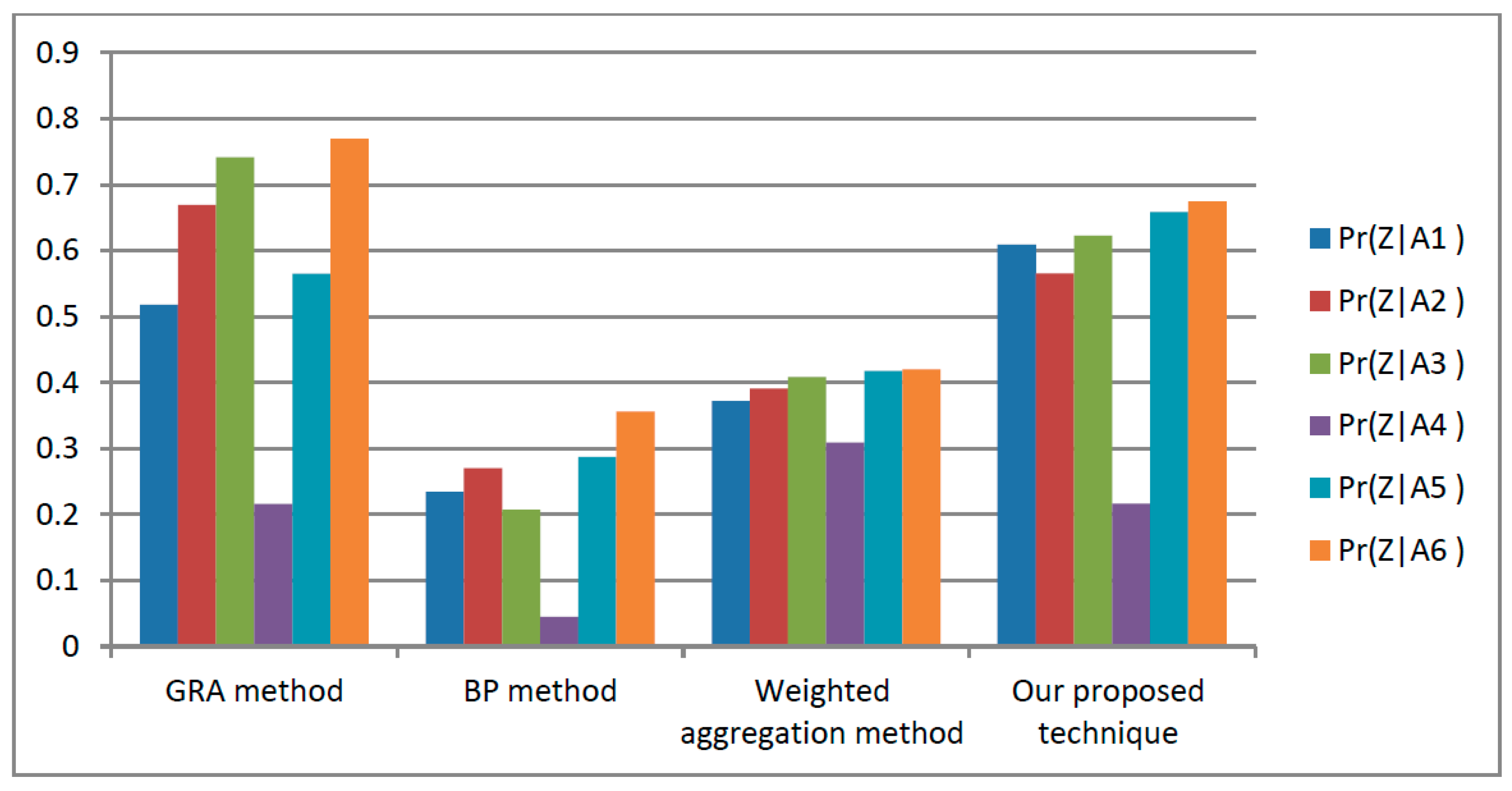 Mathematics 11 01559 g003