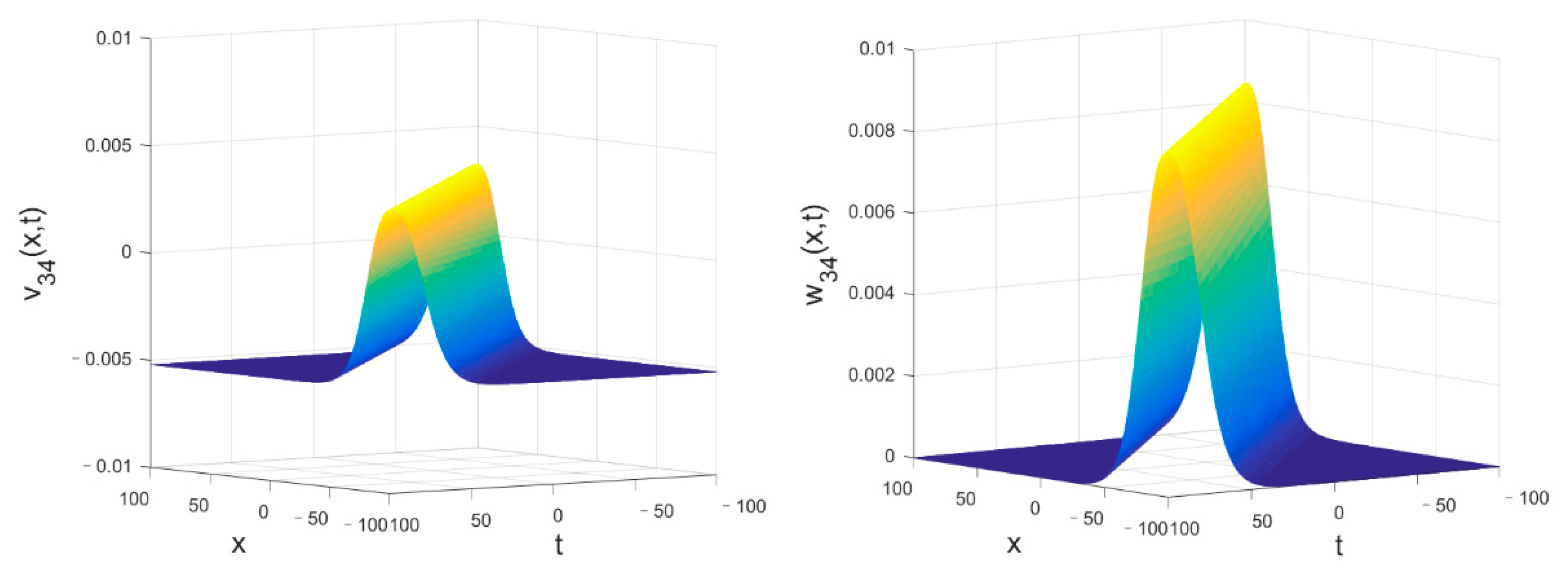 Mathematics 11 01560 g011 Mathematics 11 01560 g011