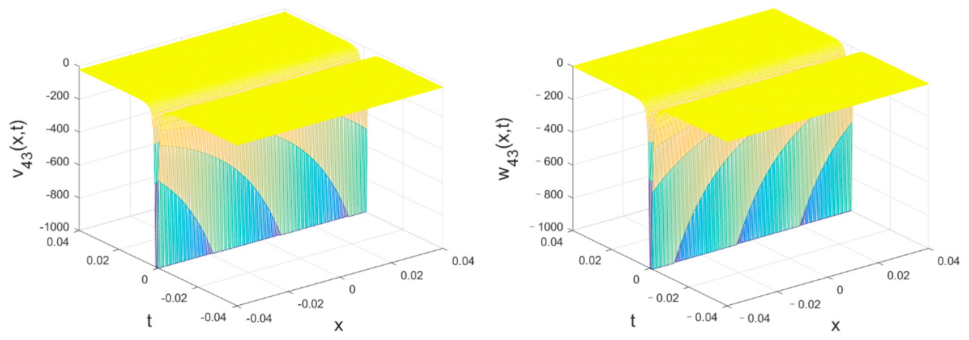 Mathematics 11 01560 g014 Mathematics 11 01560 g014