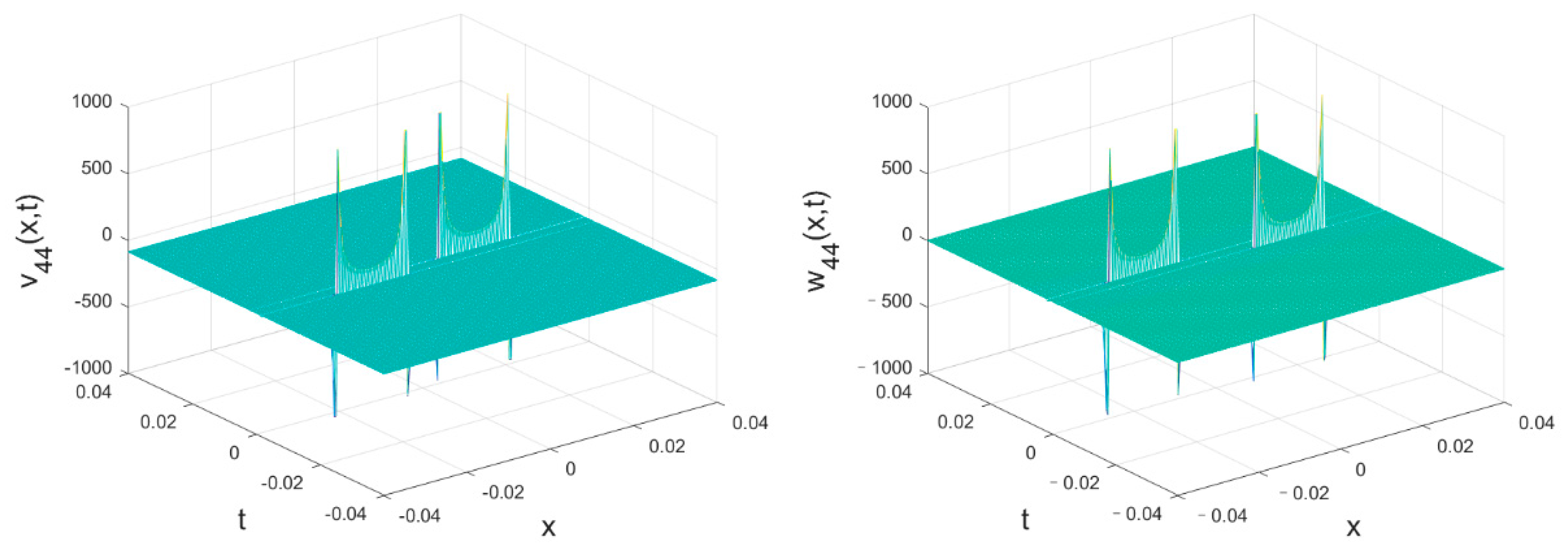 Mathematics 11 01560 g015 Mathematics 11 01560 g015