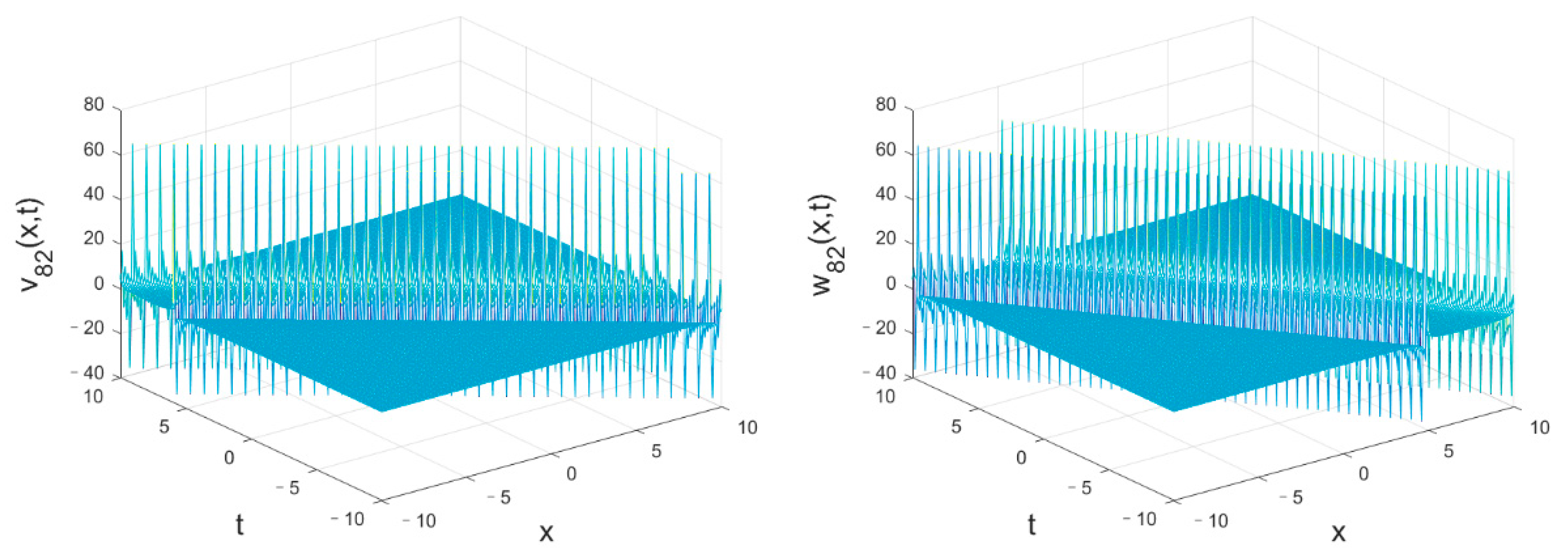 Mathematics 11 01560 g028 Mathematics 11 01560 g028