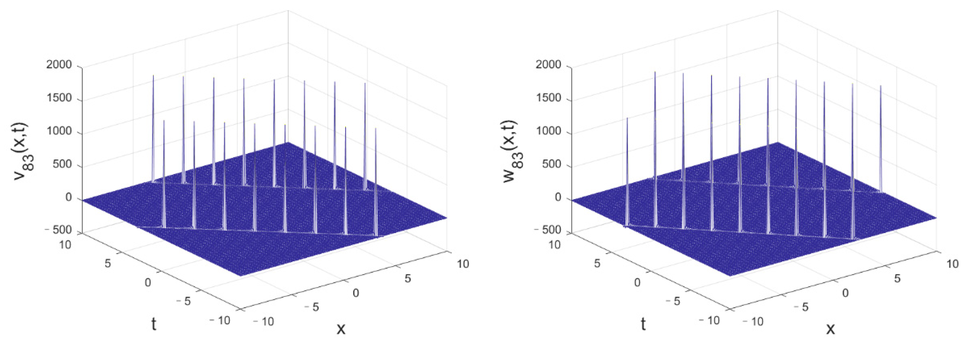 Mathematics 11 01560 g029 Mathematics 11 01560 g029