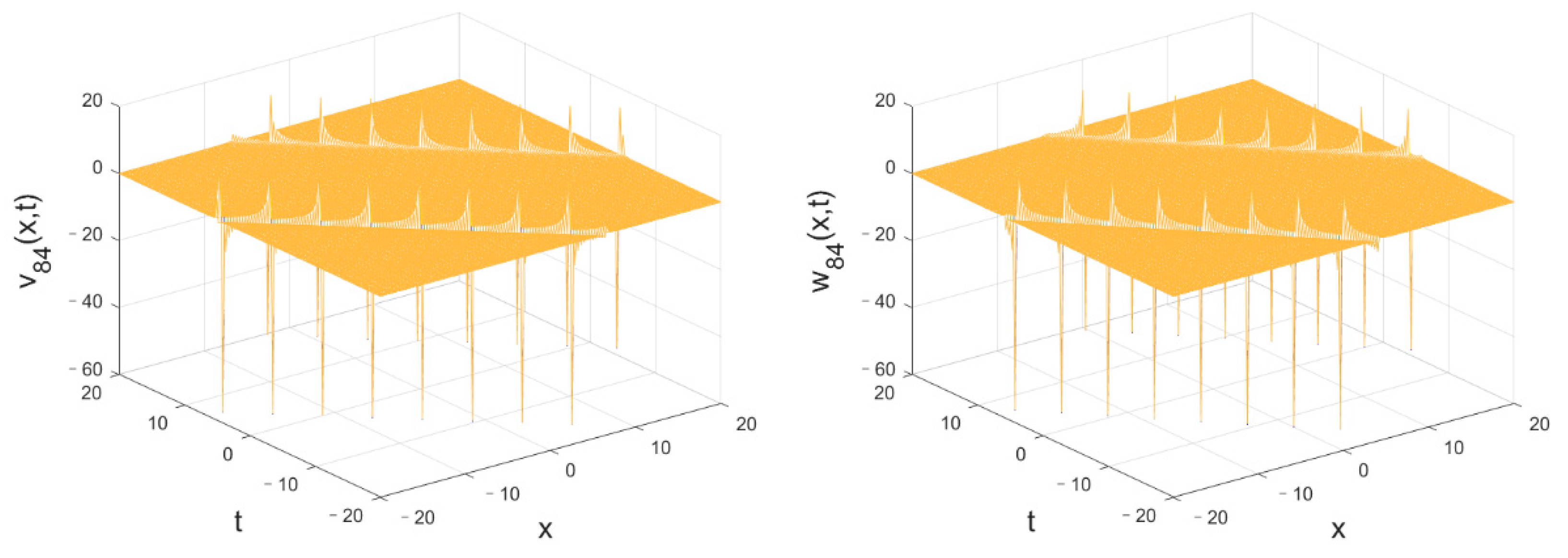 Mathematics 11 01560 g030 Mathematics 11 01560 g030
