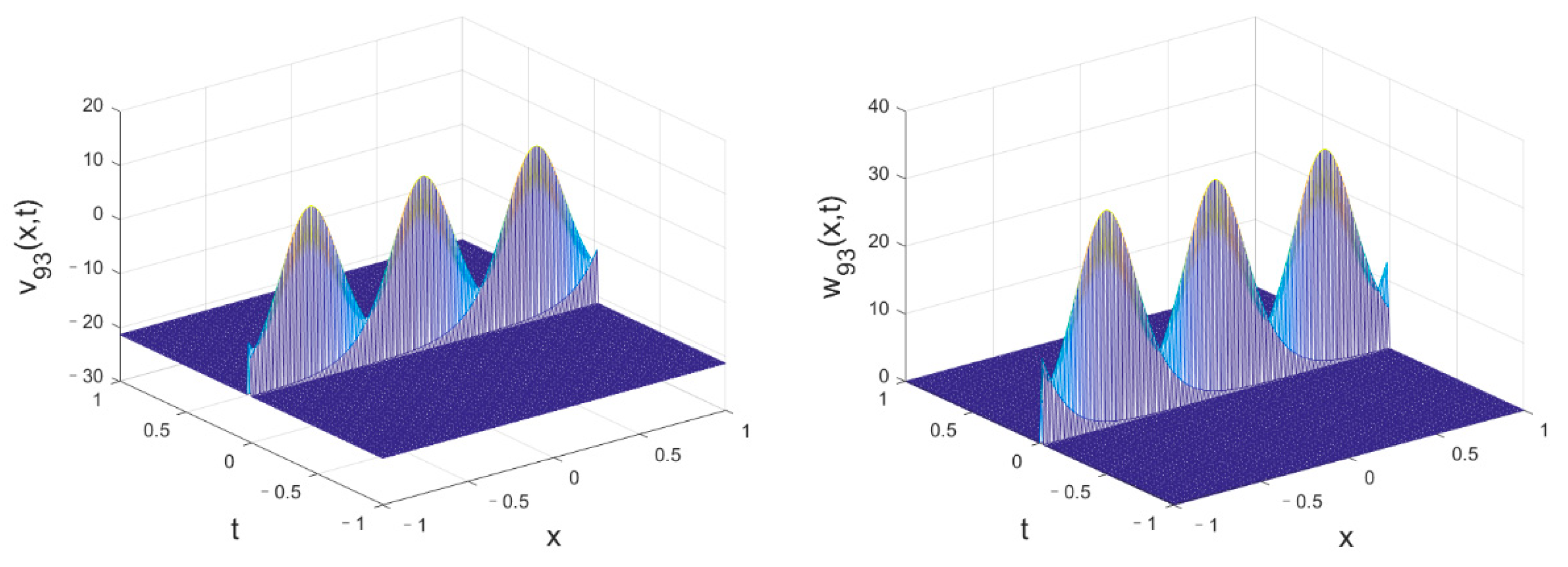Mathematics 11 01560 g033 Mathematics 11 01560 g033