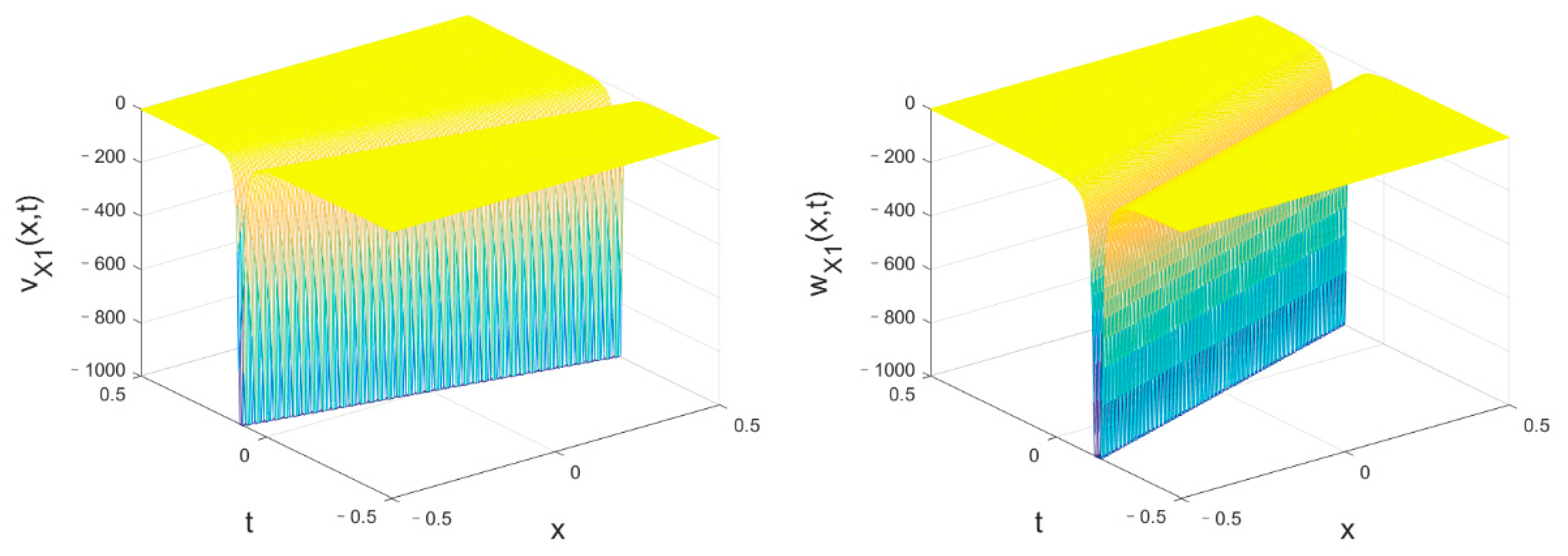 Mathematics 11 01560 g035 Mathematics 11 01560 g035