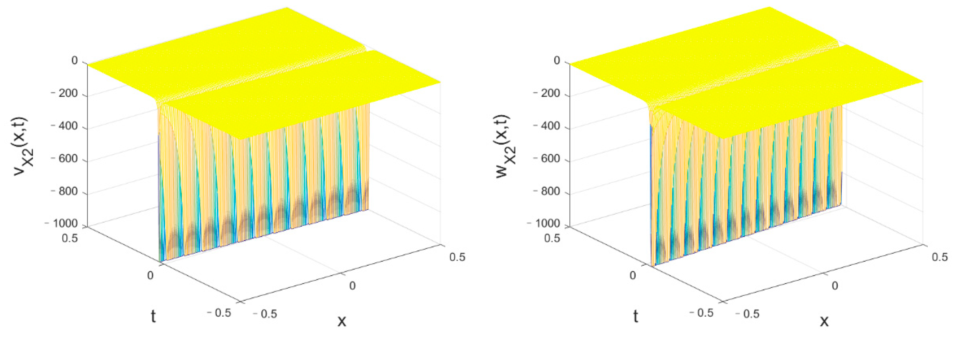 Mathematics 11 01560 g036 Mathematics 11 01560 g036
