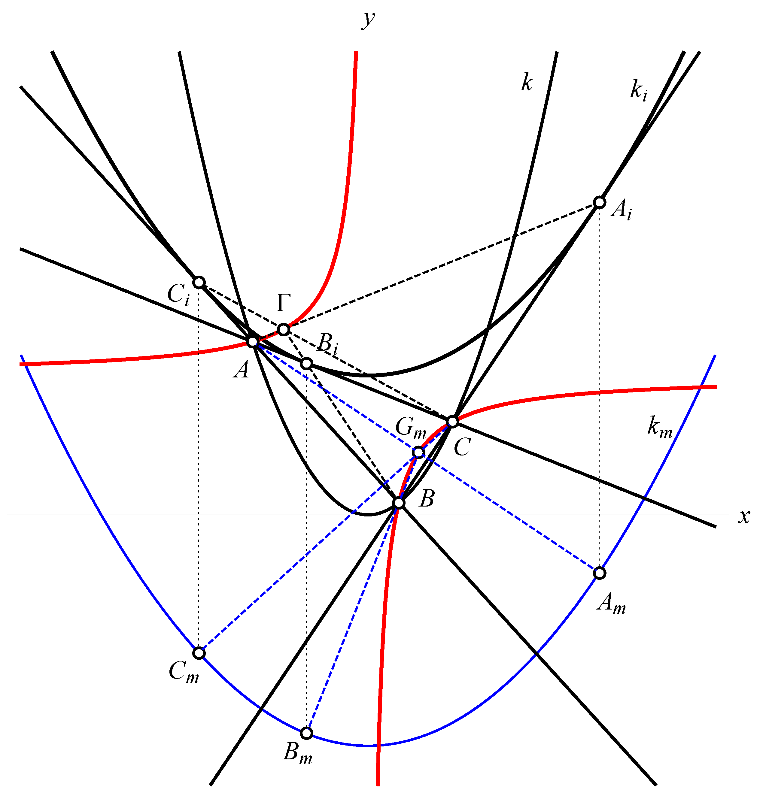 Mathematics 11 01562 g001 550