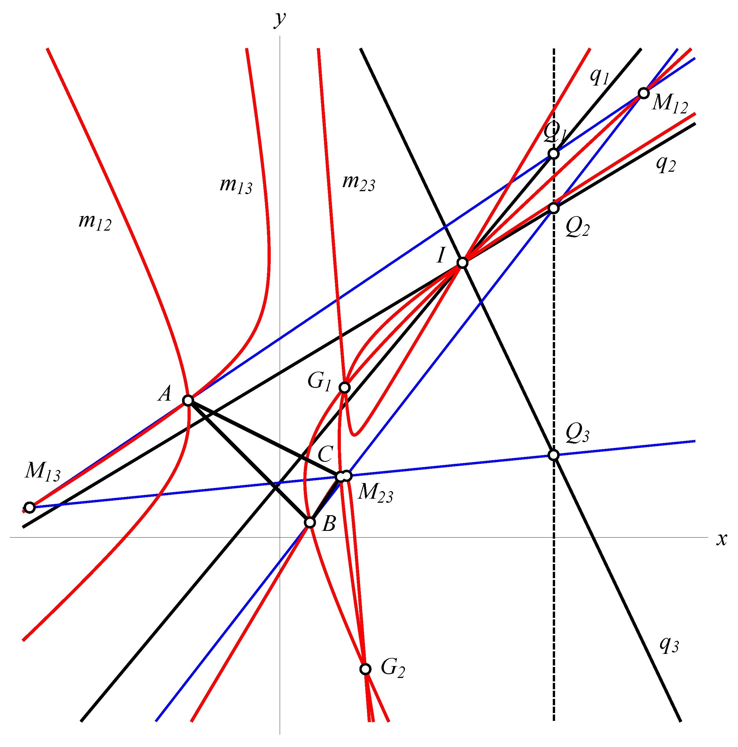 Mathematics 11 01562 g002 550