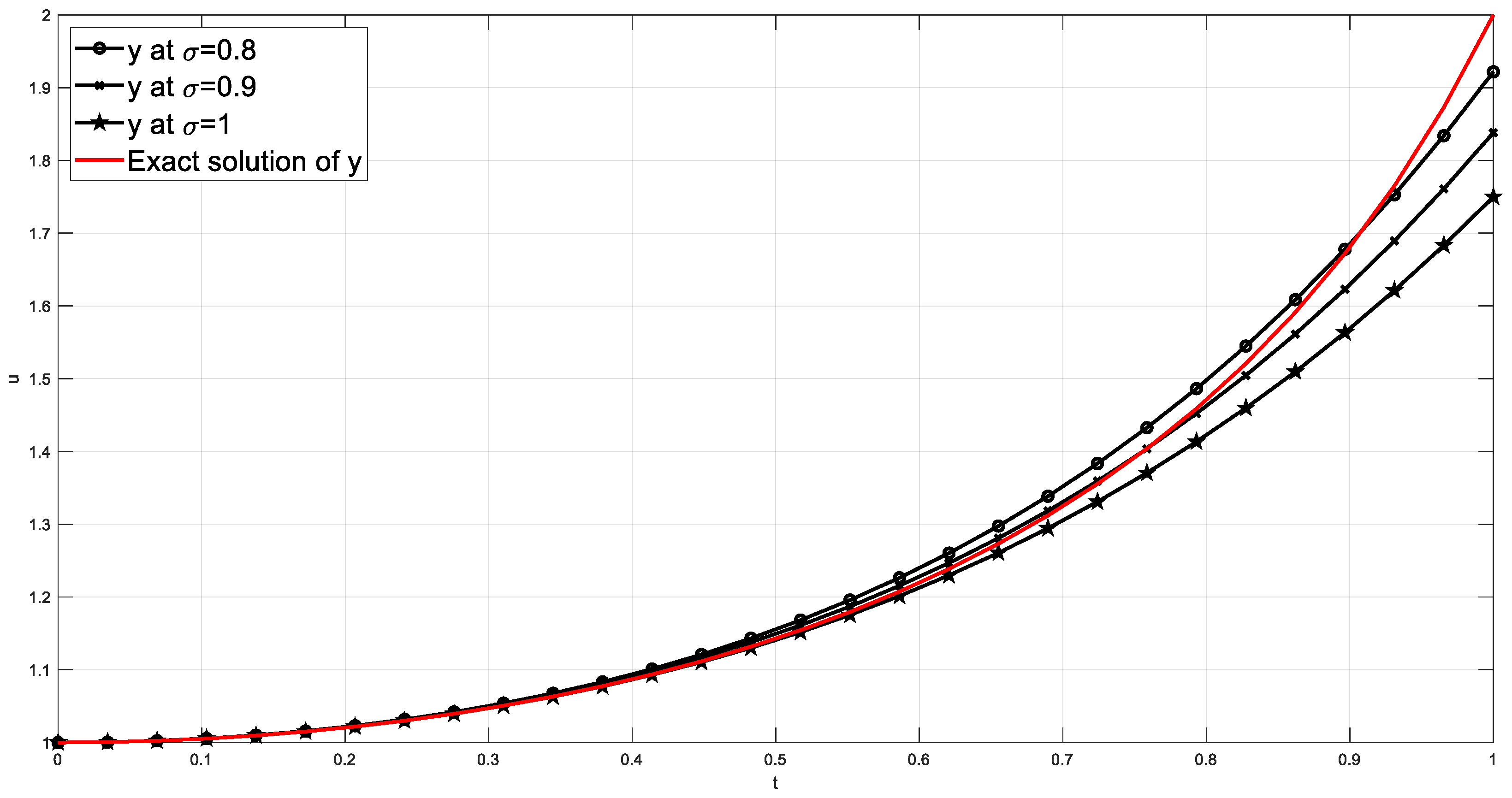 Mathematics 11 01565 g003 Mathematics 11 01565 g003