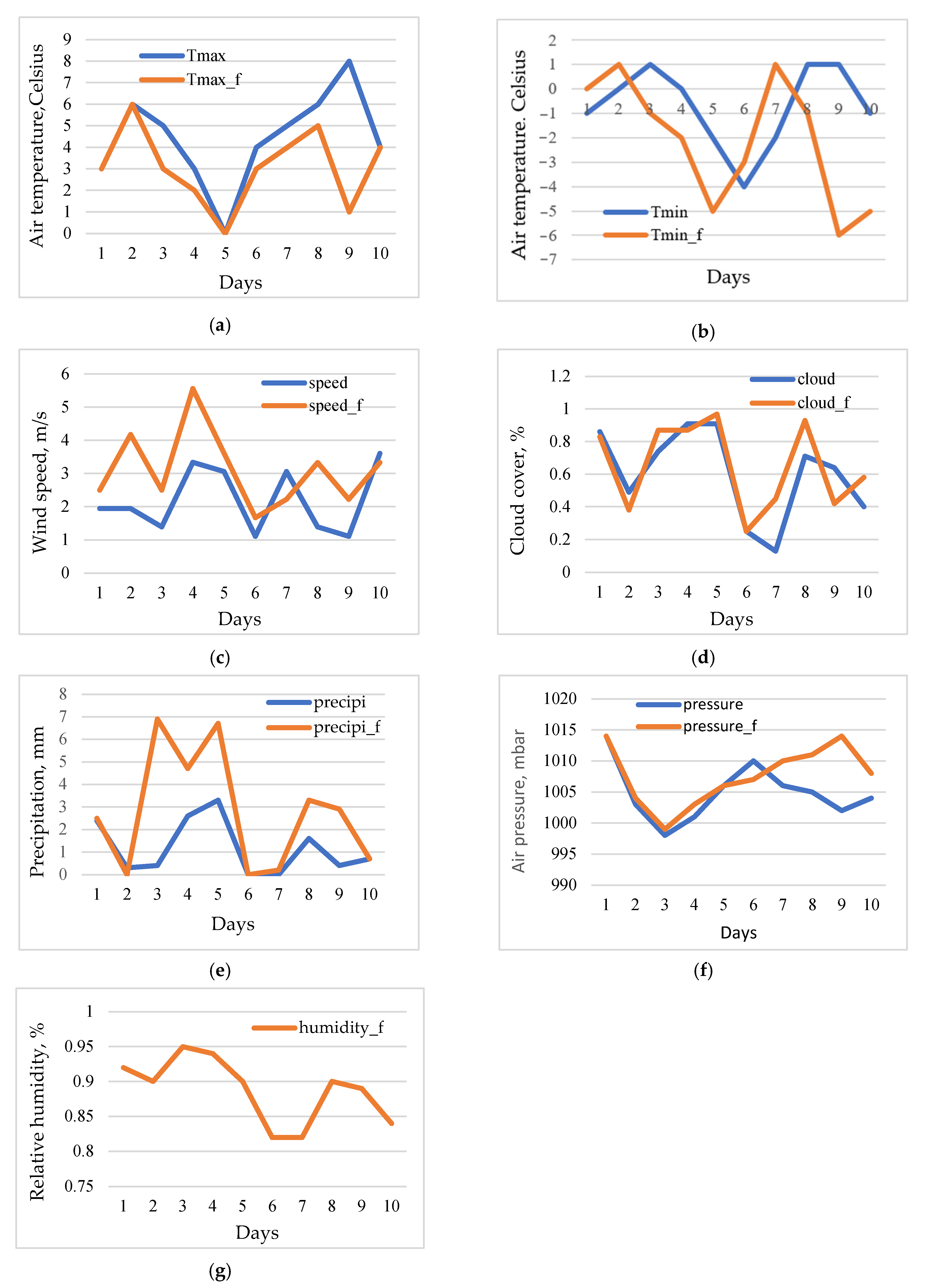 Mathematics 11 01566 g005