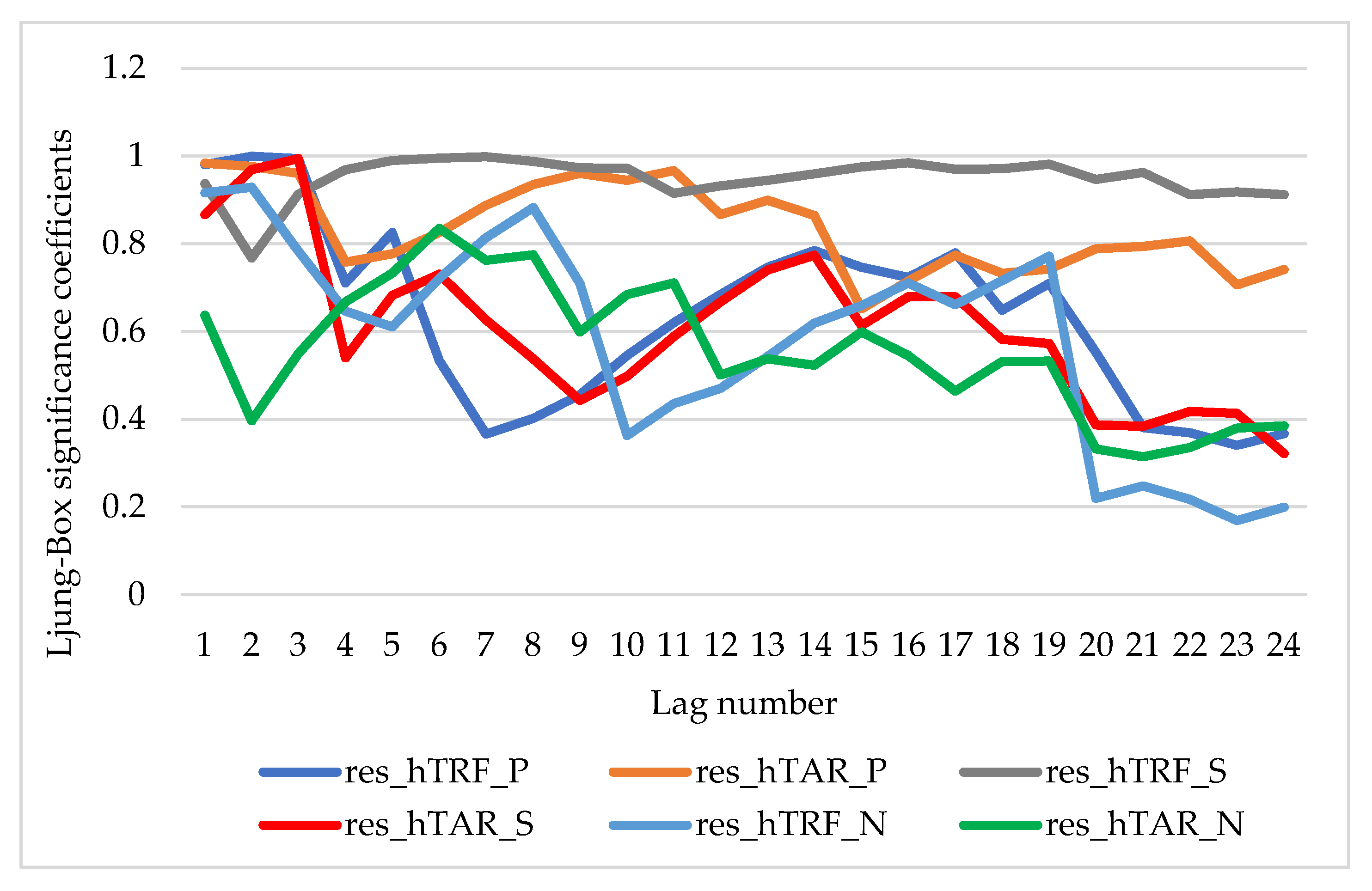 Mathematics 11 01566 g006