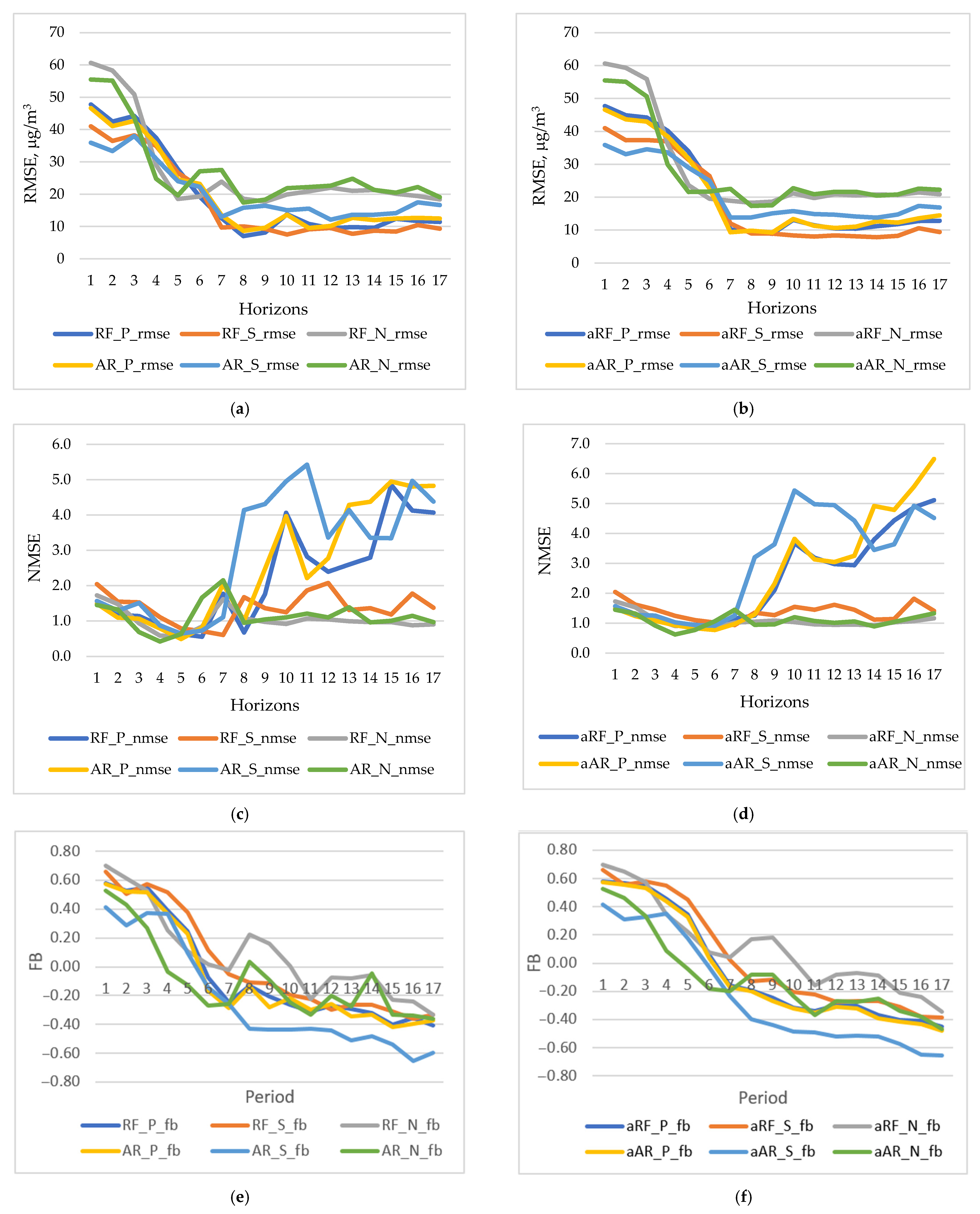 Mathematics 11 01566 g008a