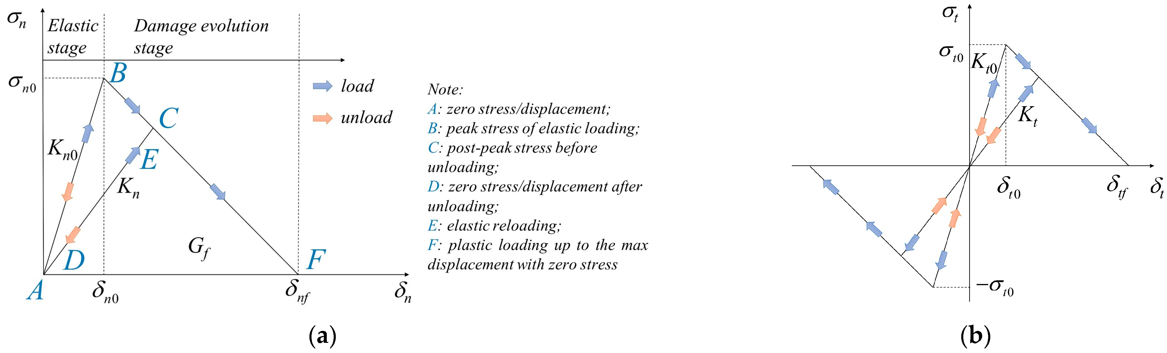 Mathematics 11 01567 g001