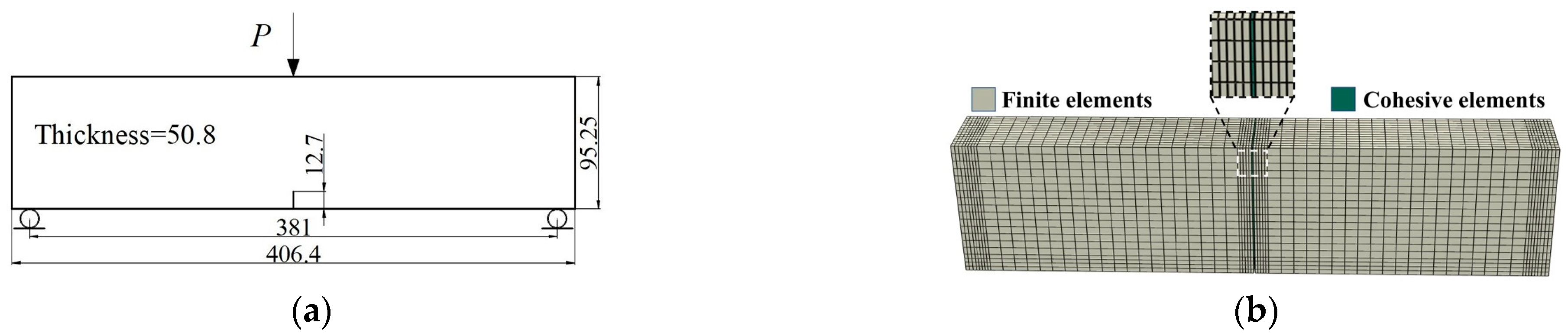 Mathematics 11 01567 g002