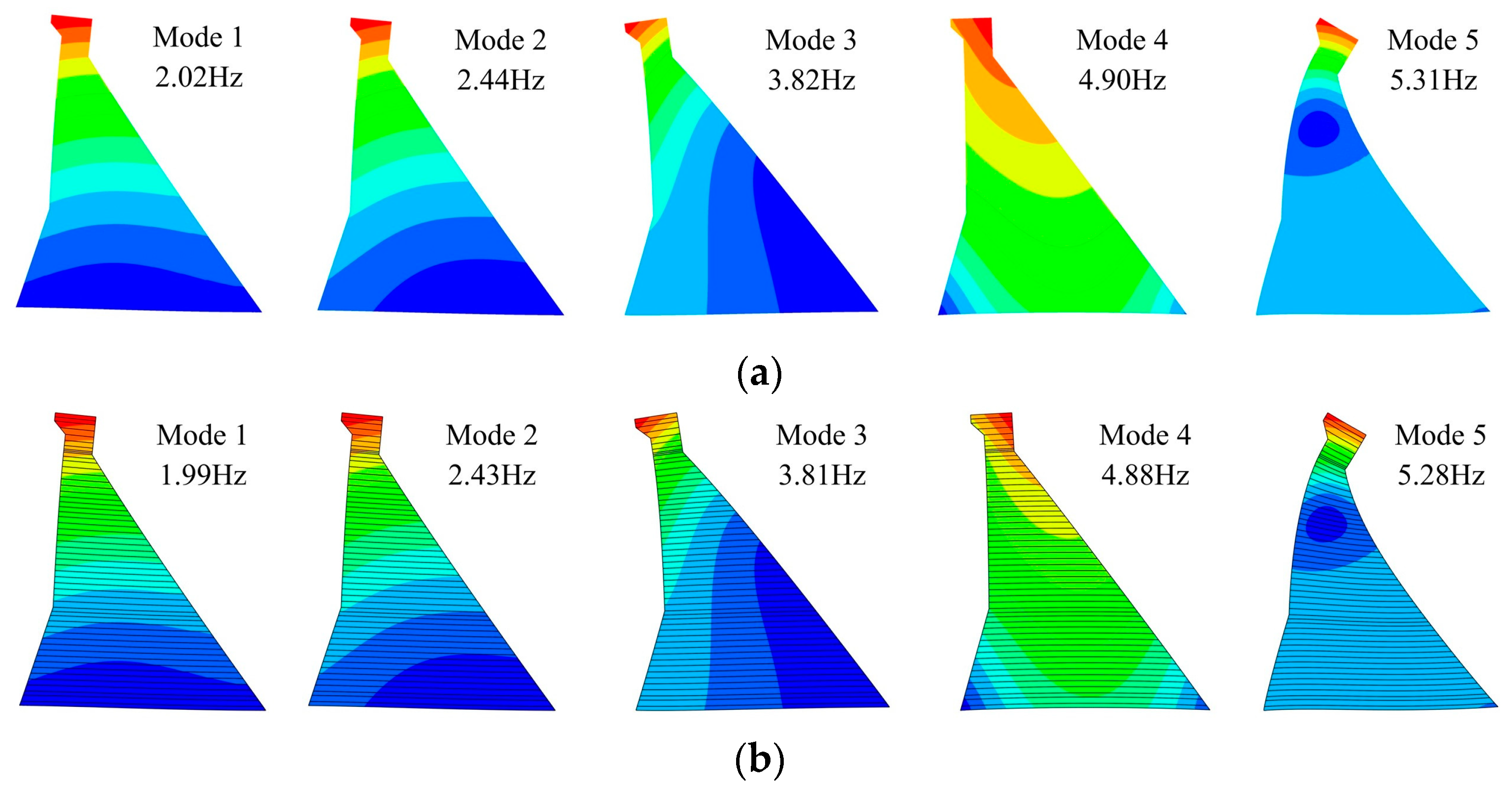 Mathematics 11 01567 g022