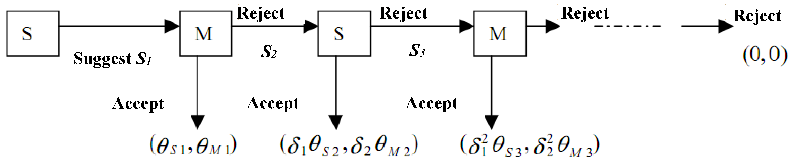 Mathematics 11 01571 g004 Mathematics 11 01571 g004