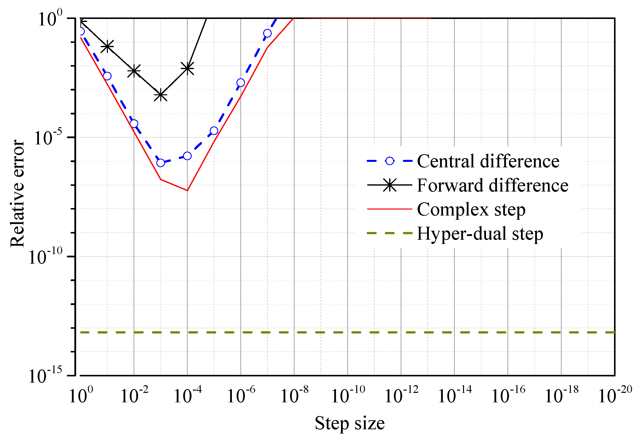 Mathematics 11 01572 g008 Mathematics 11 01572 g008