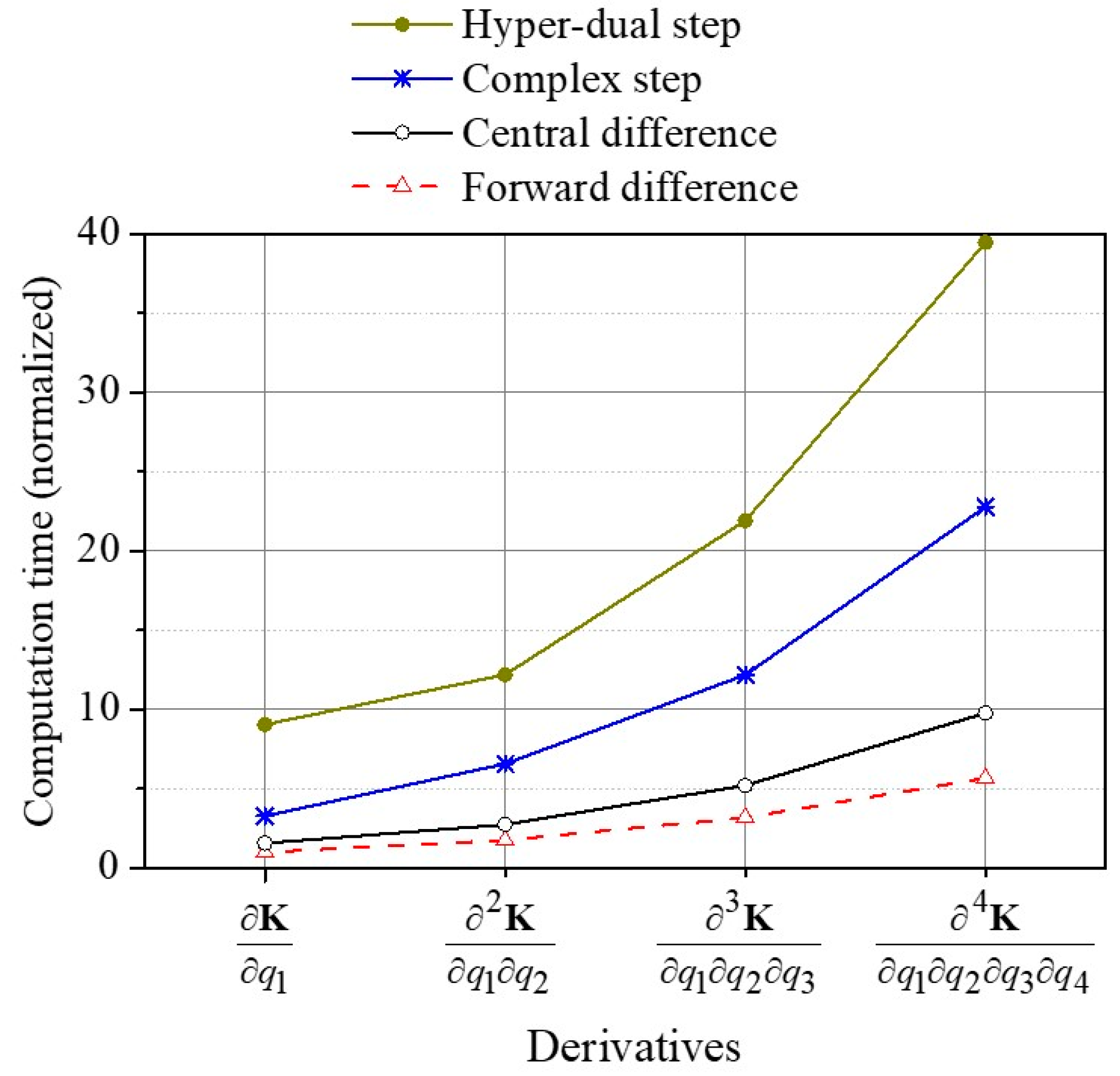 Mathematics 11 01572 g013 Mathematics 11 01572 g013