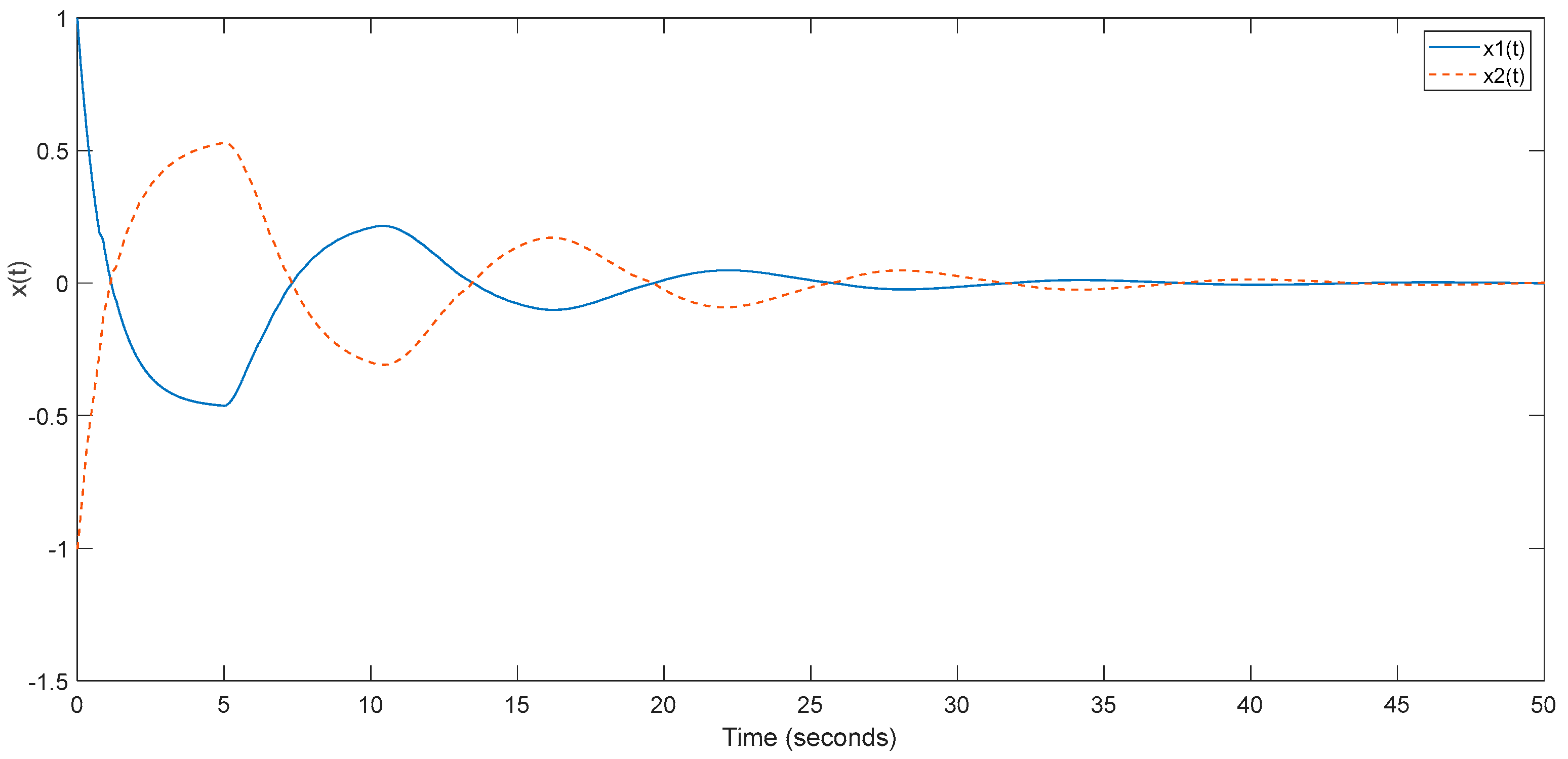 Mathematics 11 01574 g005