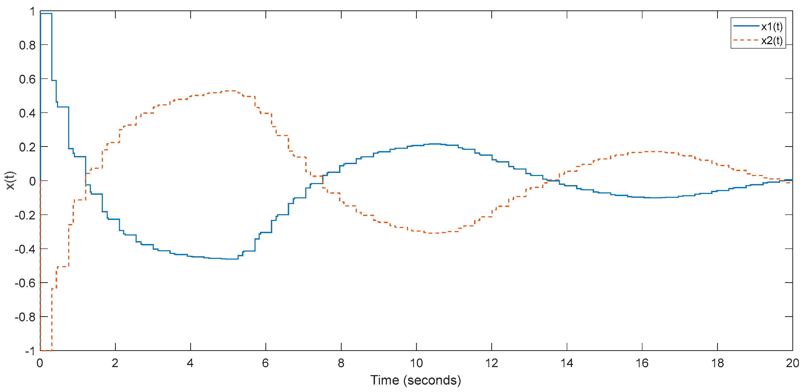 Mathematics 11 01574 g006