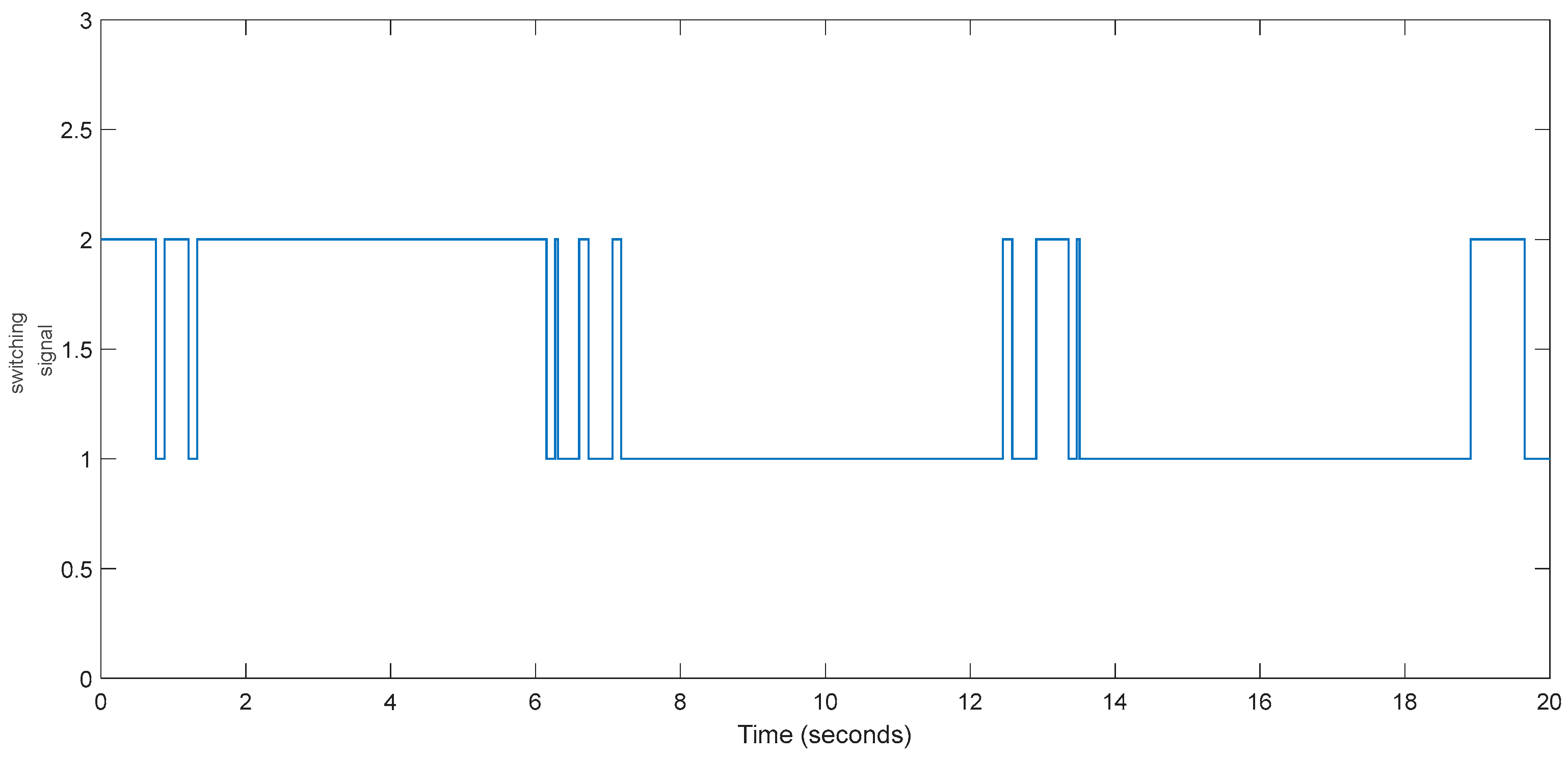 Mathematics 11 01574 g007