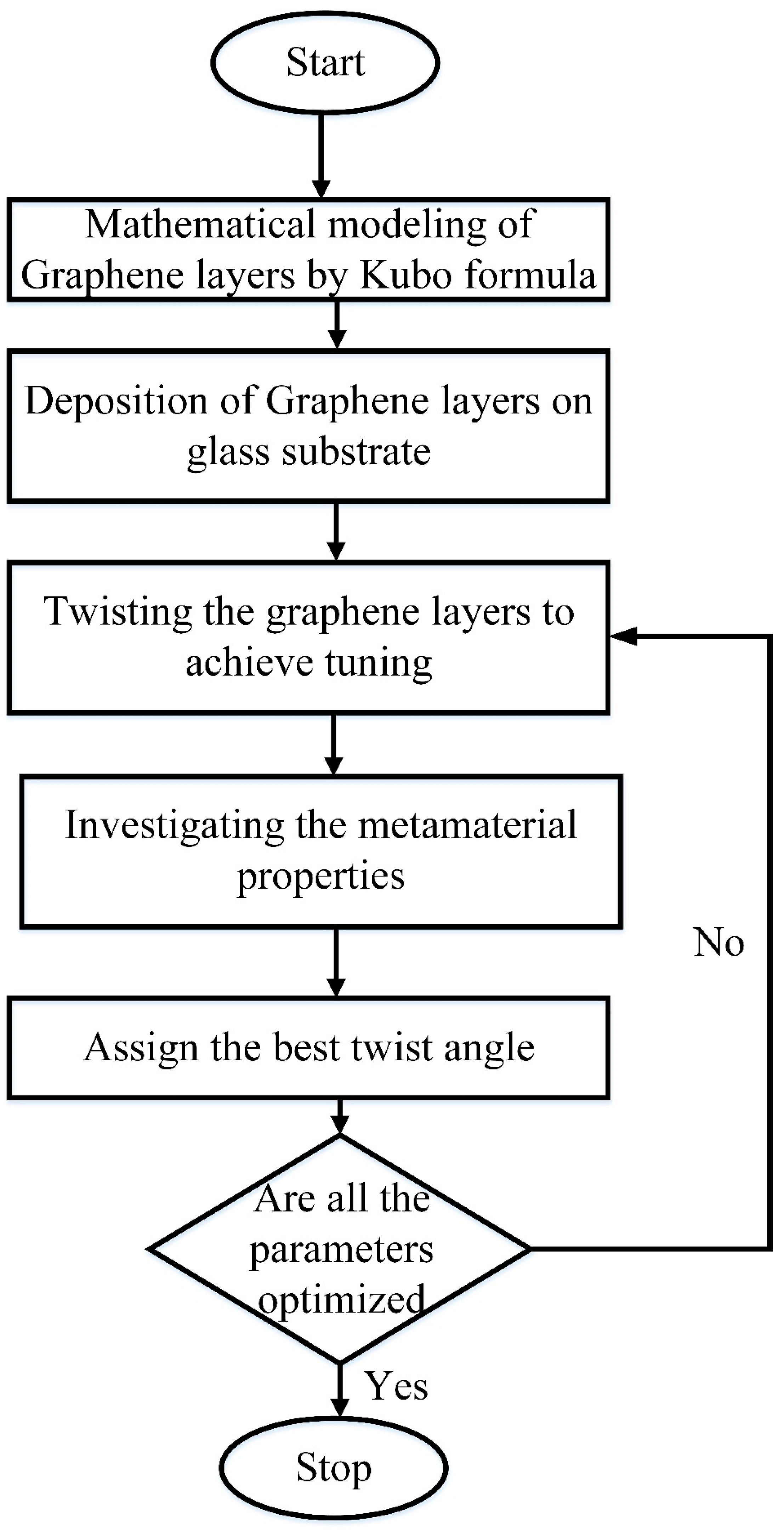 Mathematics 11 01579 g002 Mathematics 11 01579 g002