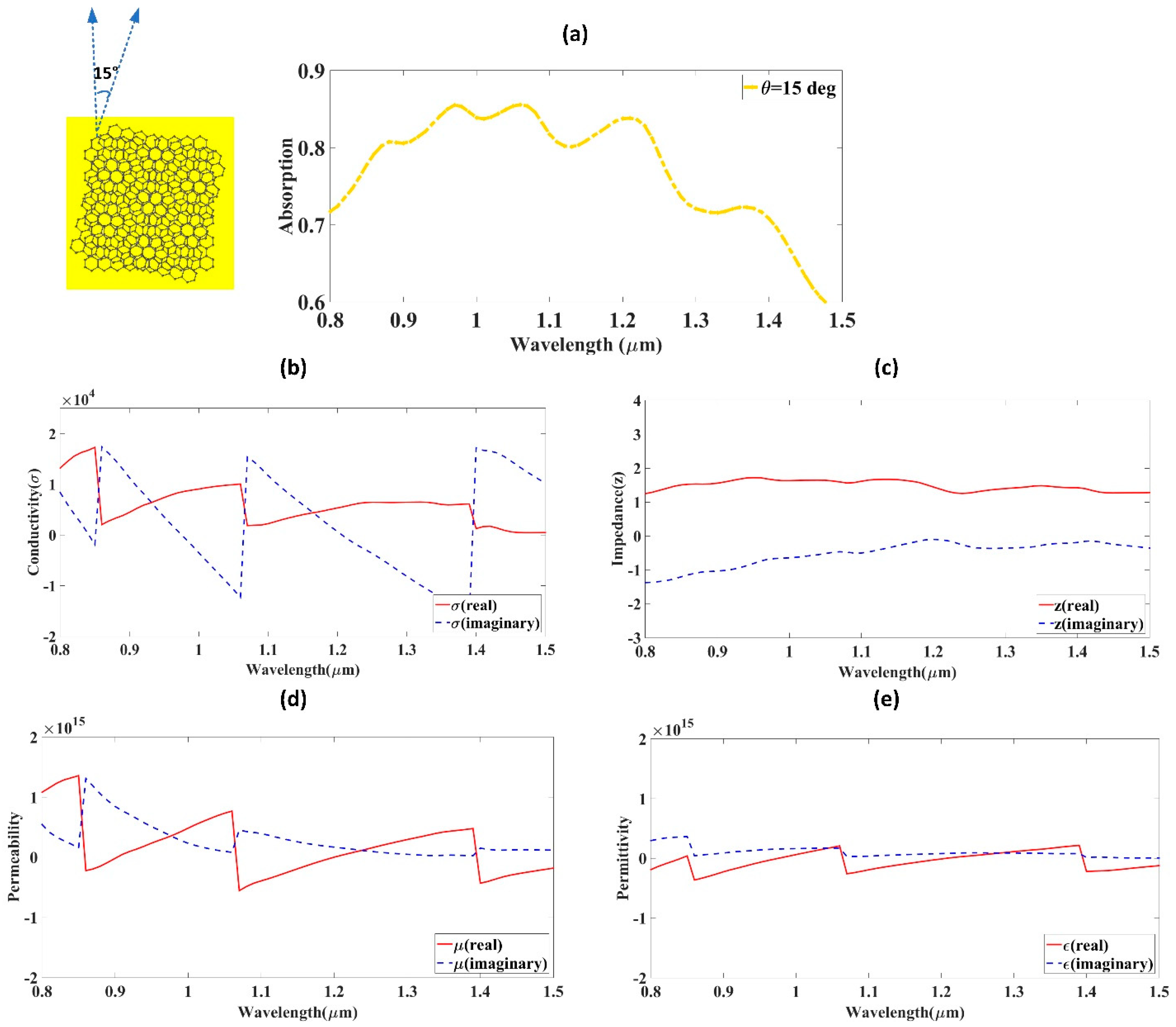 Mathematics 11 01579 g005 Mathematics 11 01579 g005