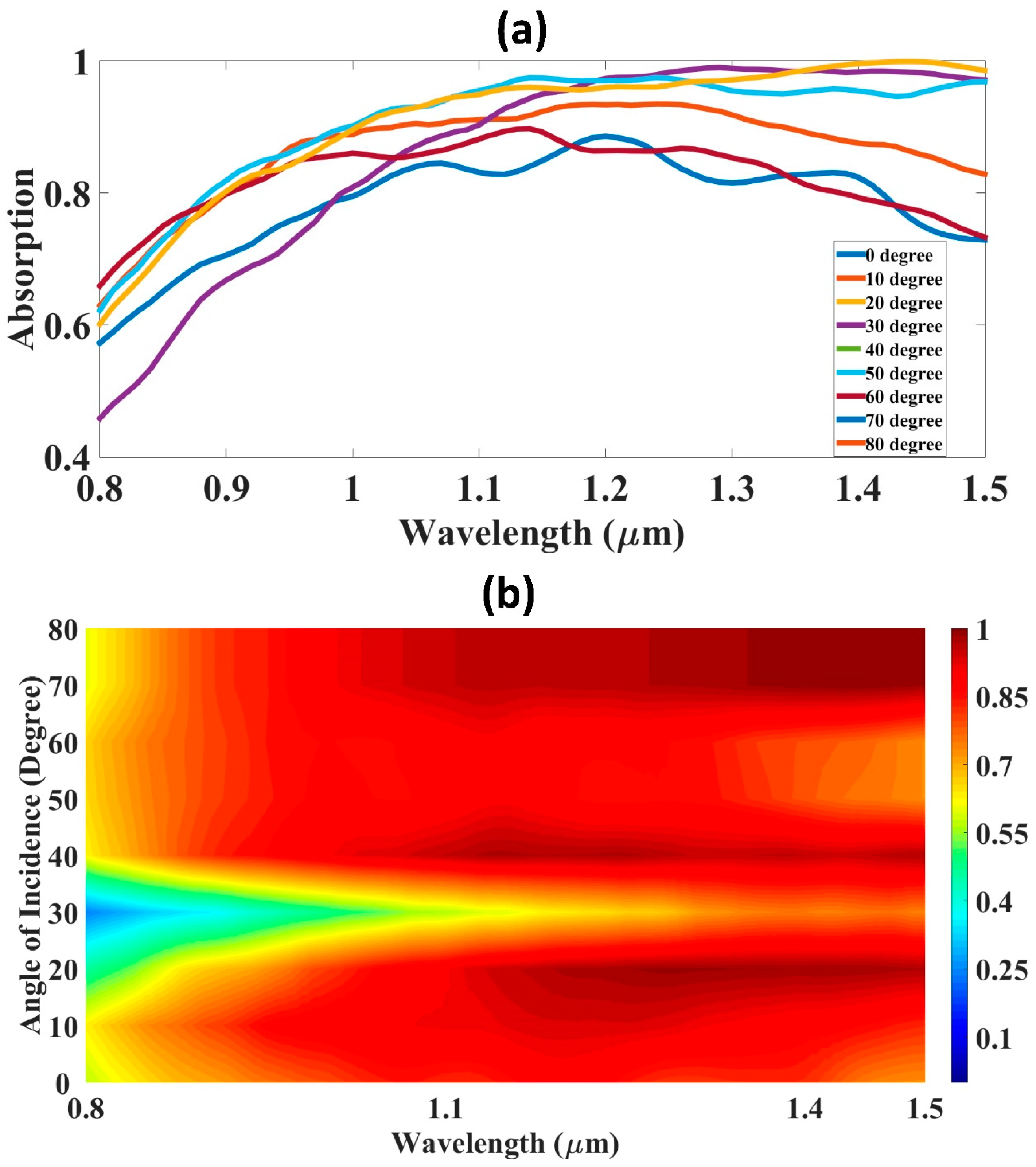 Mathematics 11 01579 g007 Mathematics 11 01579 g007