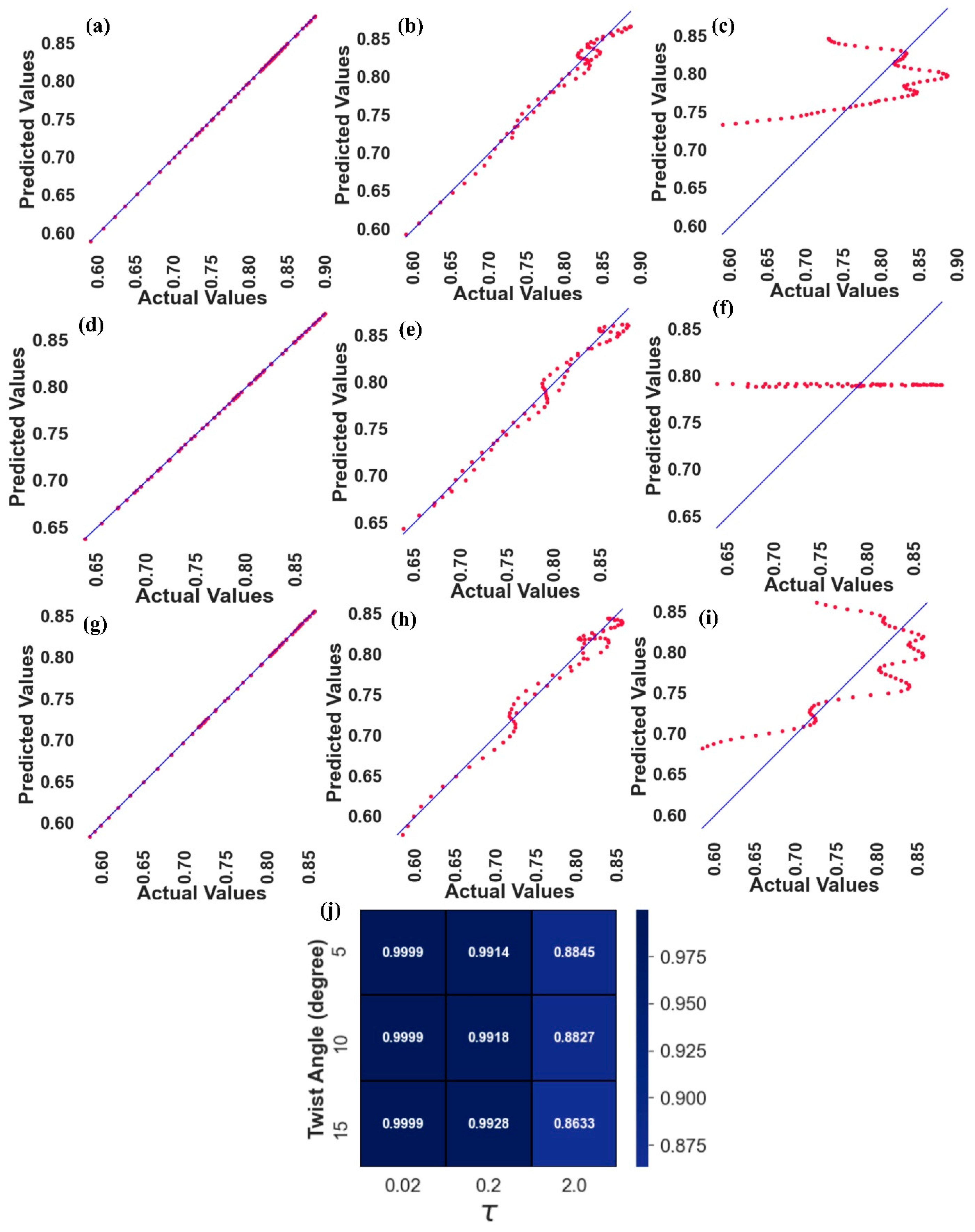 Mathematics 11 01579 g008 Mathematics 11 01579 g008