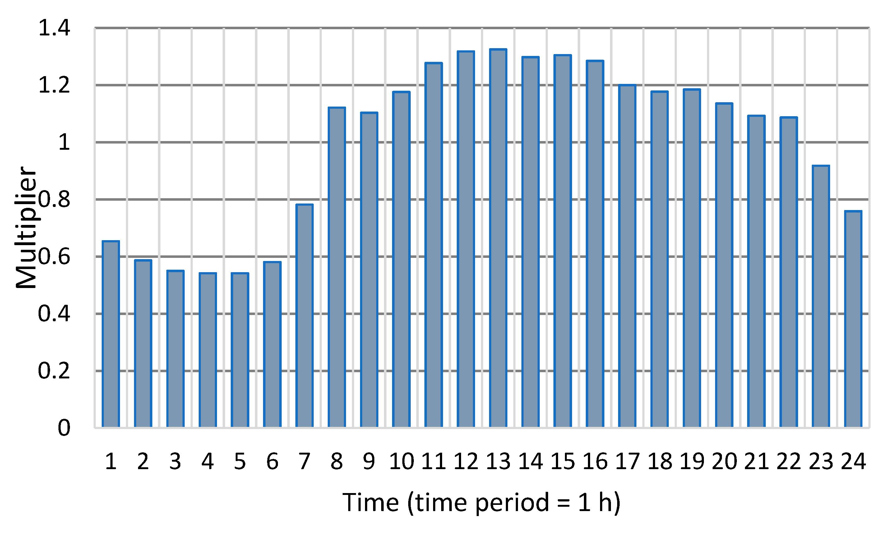 Mathematics 11 01582 g005 Mathematics 11 01582 g005