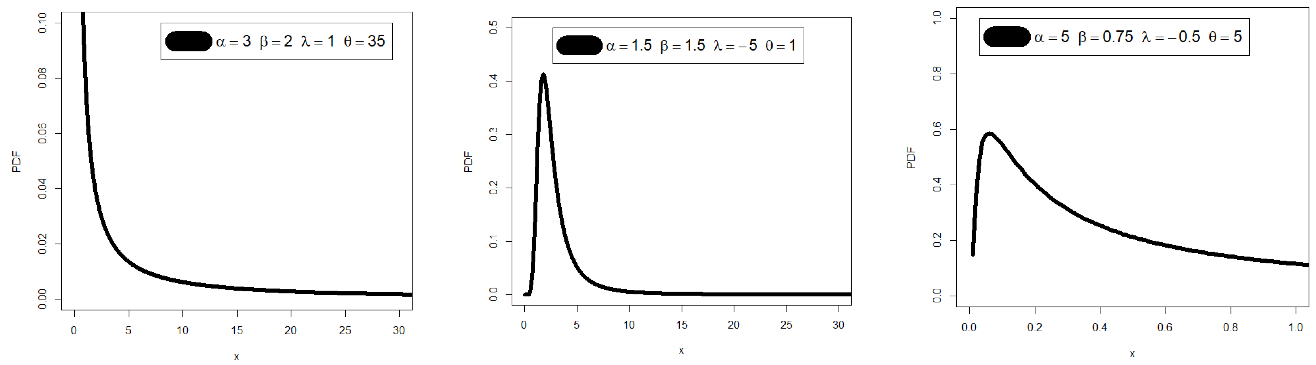 Mathematics 11 01593 g001