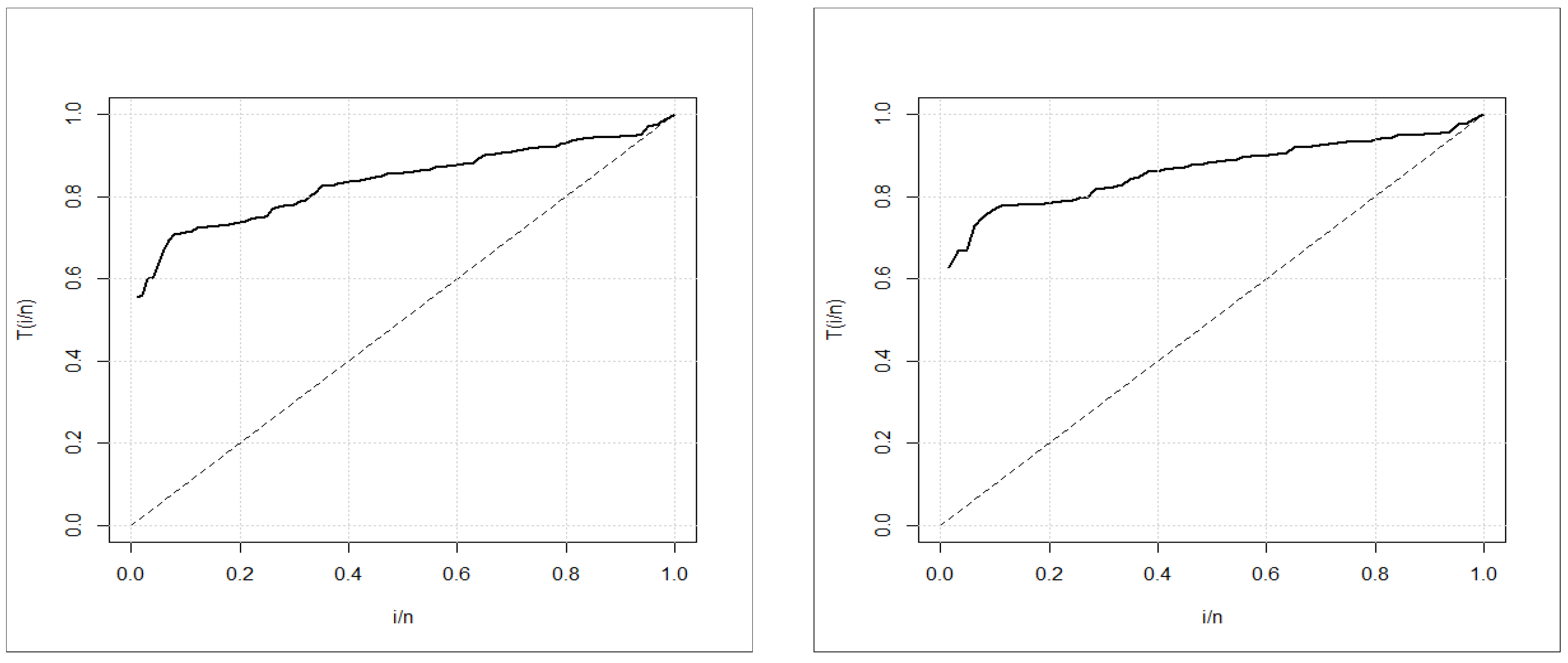 Mathematics 11 01593 g003