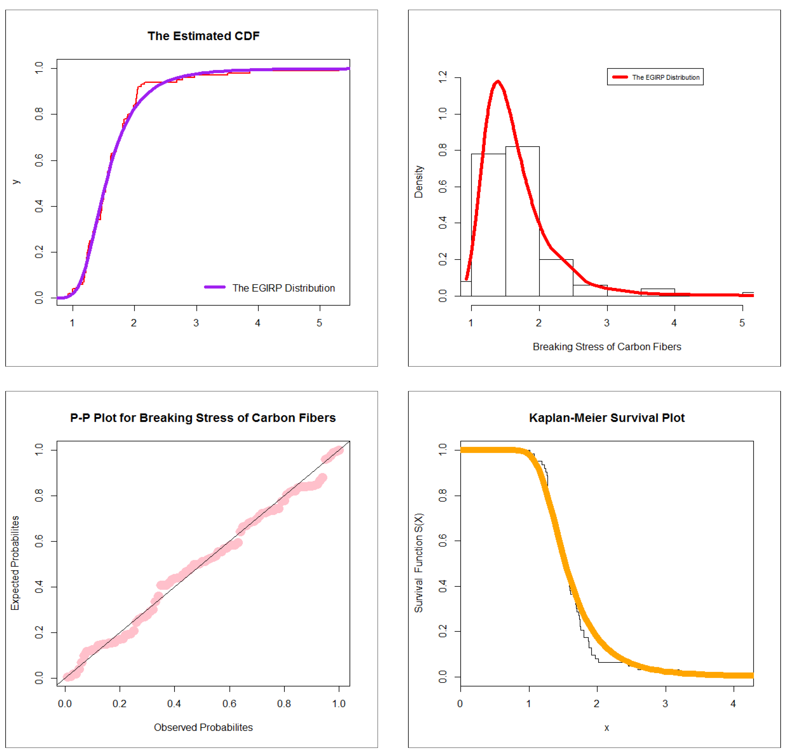 Mathematics 11 01593 g004