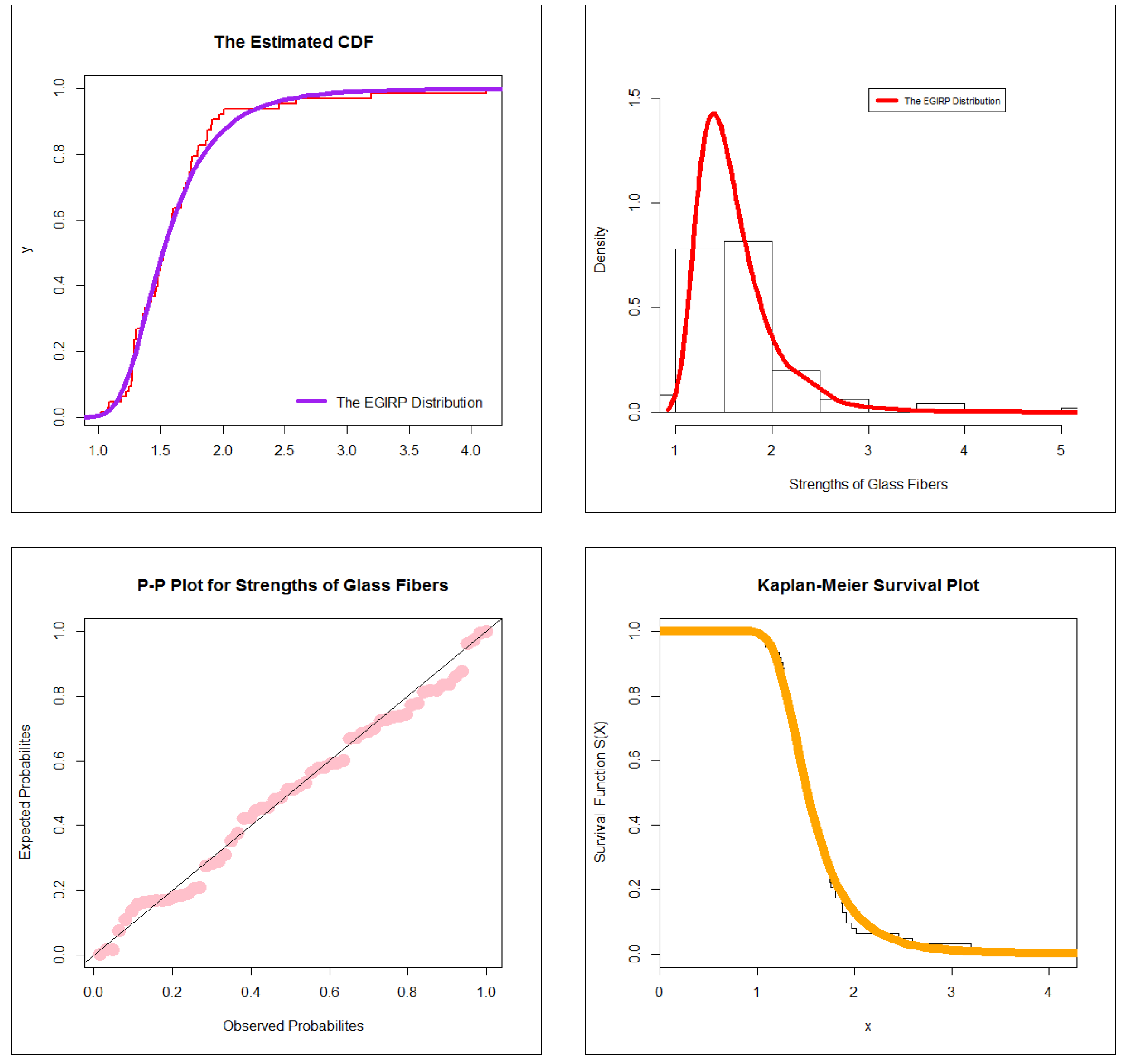 Mathematics 11 01593 g005