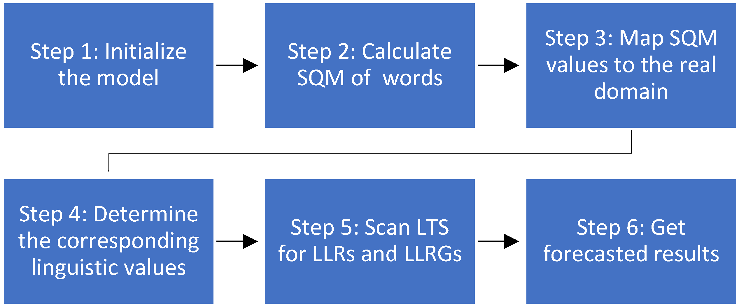 Mathematics 11 01597 g001