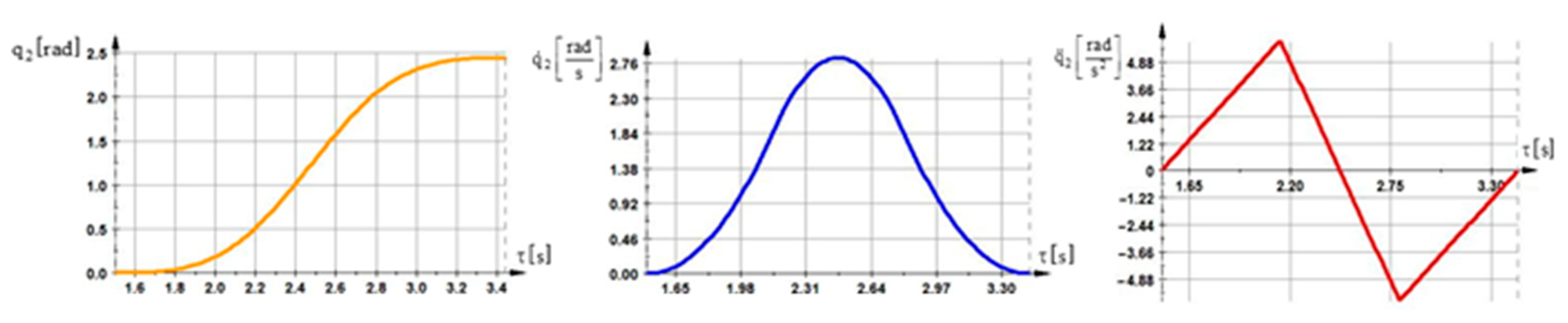 Mathematics 11 01598 g006