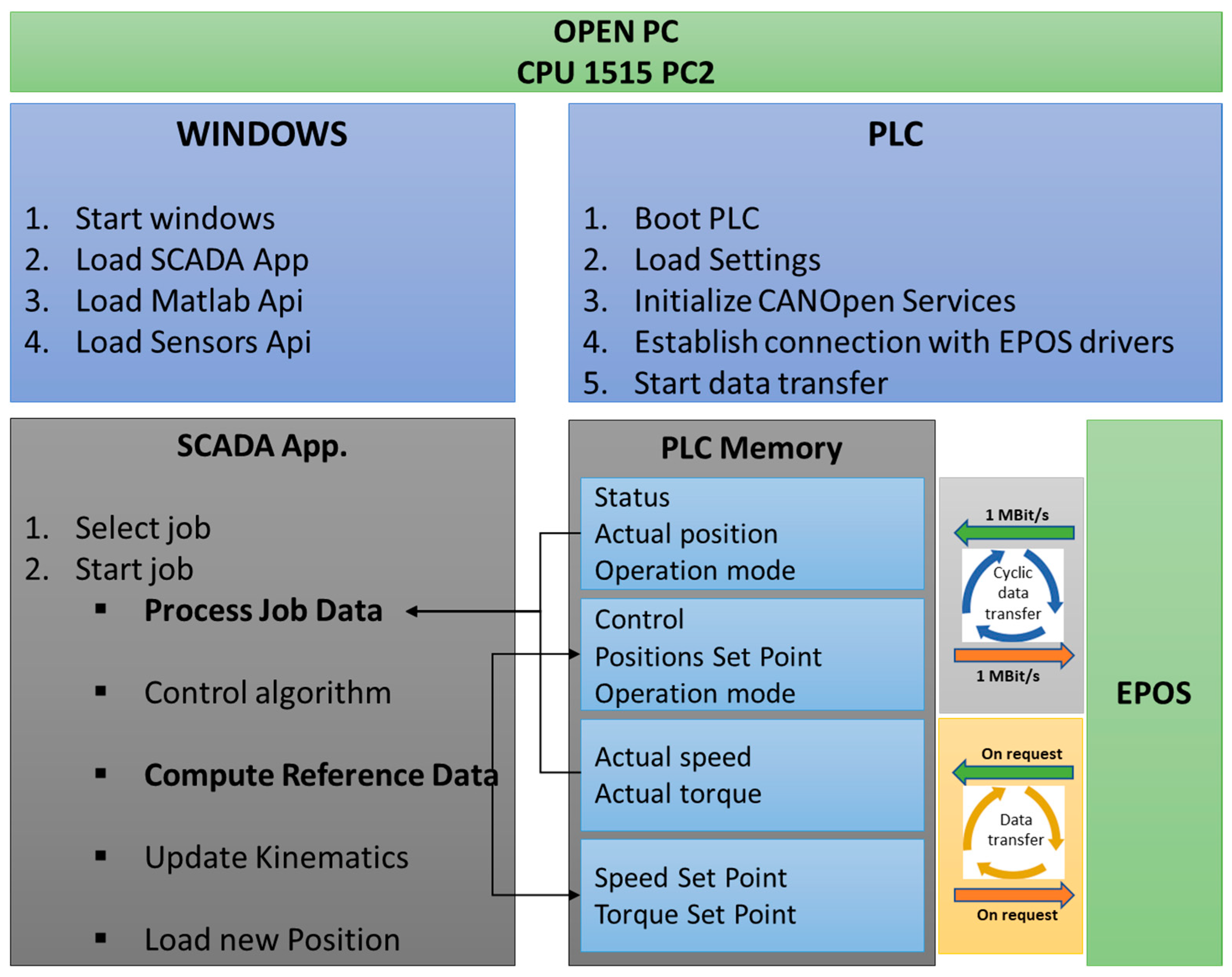 Mathematics 11 01598 g009