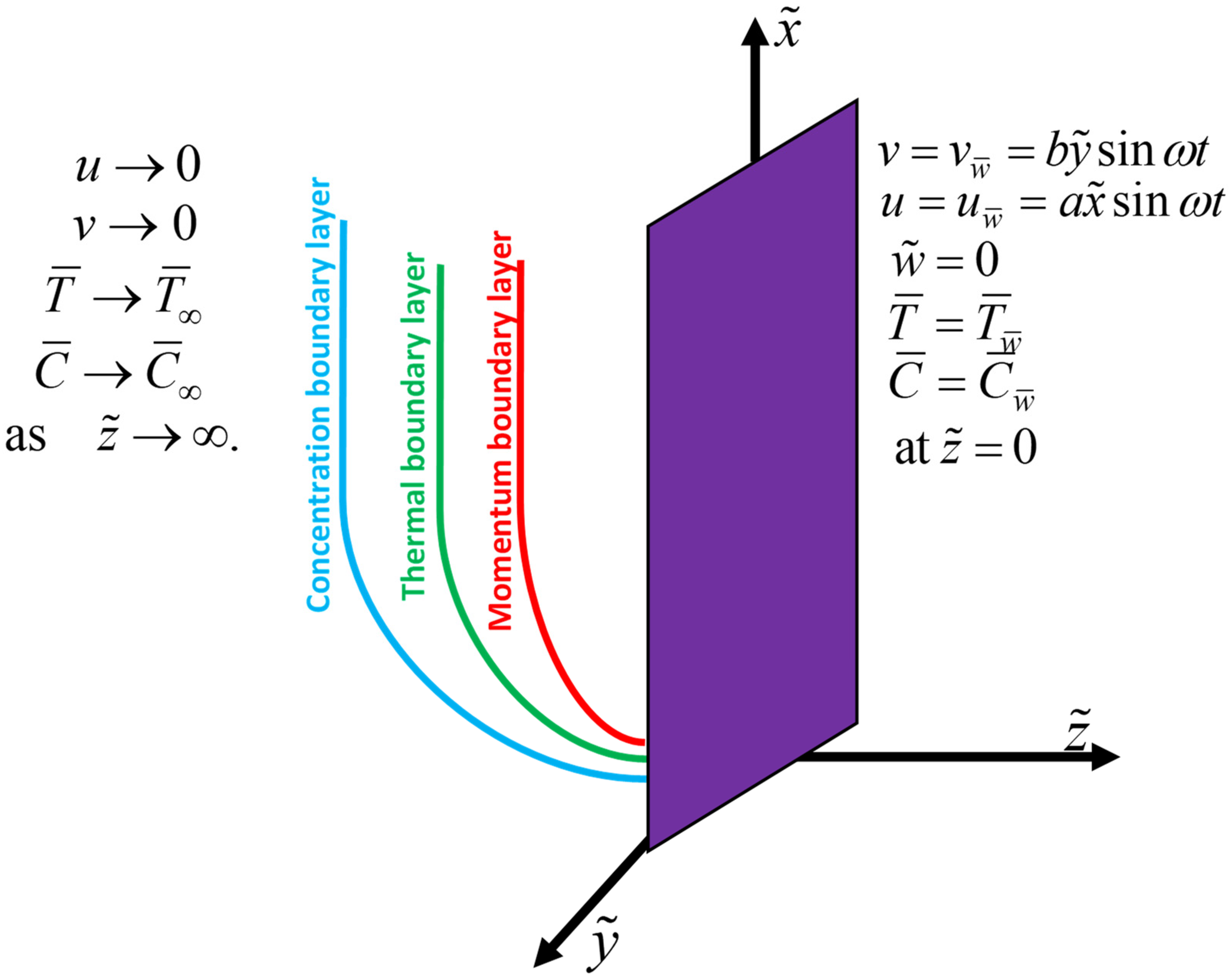 Mathematics 11 01600 g001