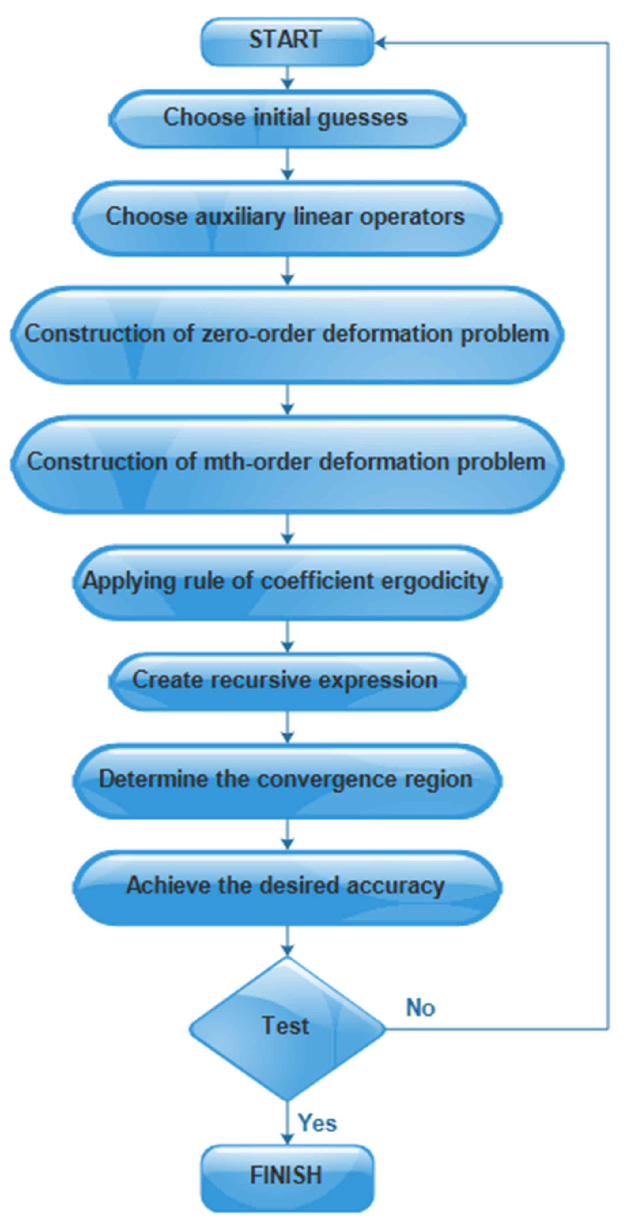 Mathematics 11 01600 g002