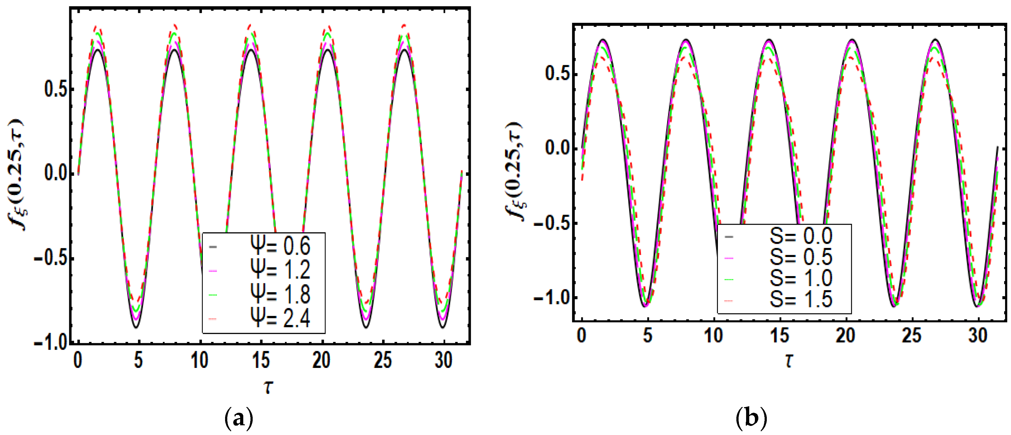 Mathematics 11 01600 g004a