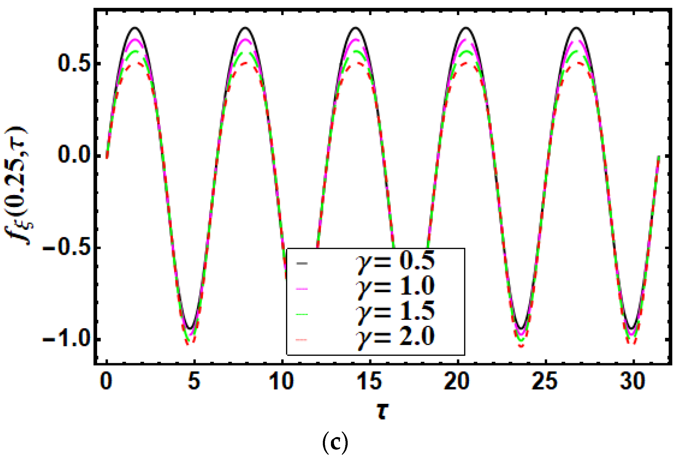 Mathematics 11 01600 g004b